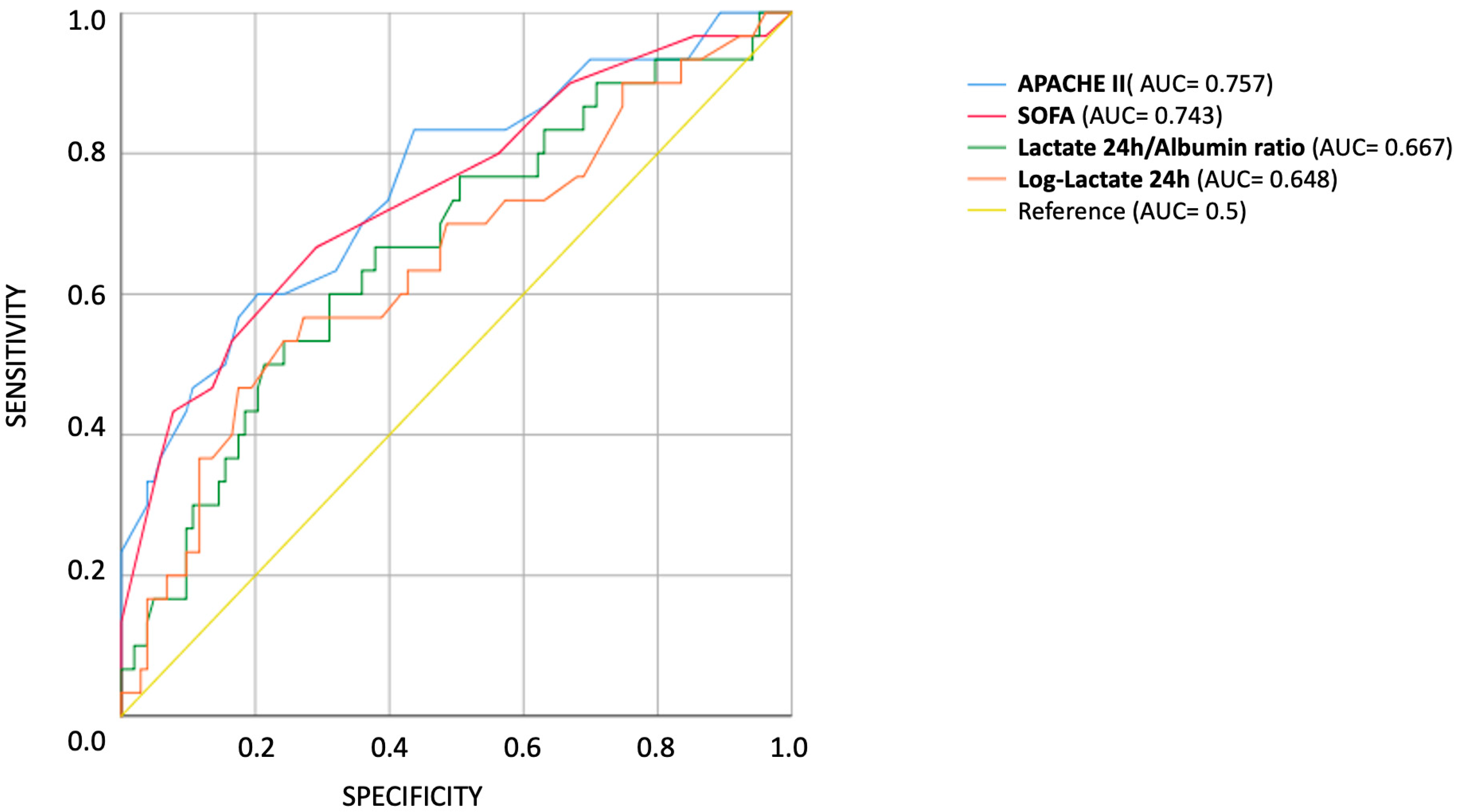 Diseases 14 00011 g002