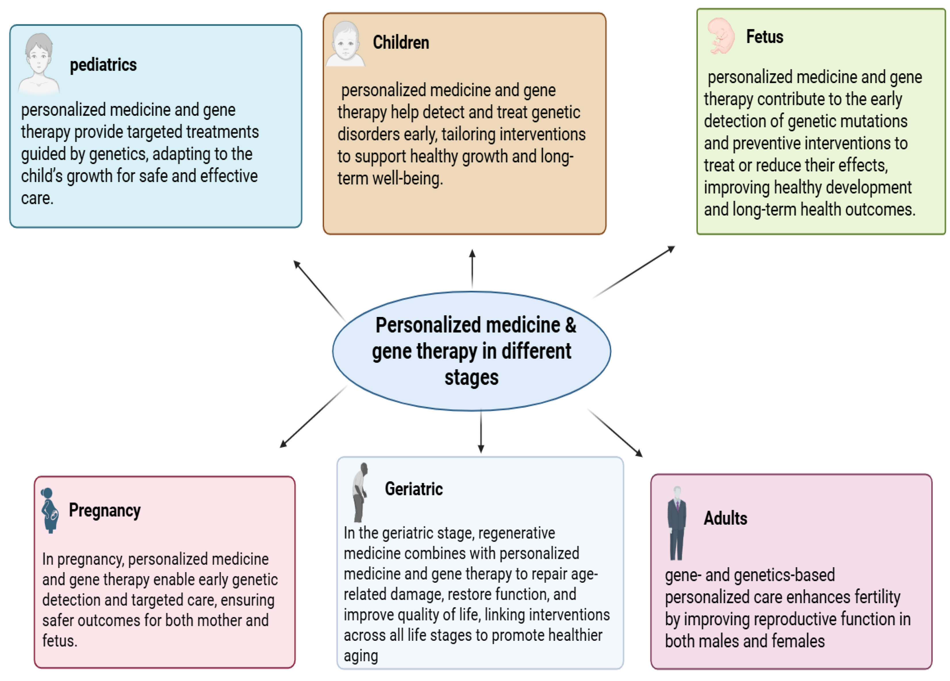 Diseases 14 00012 g001