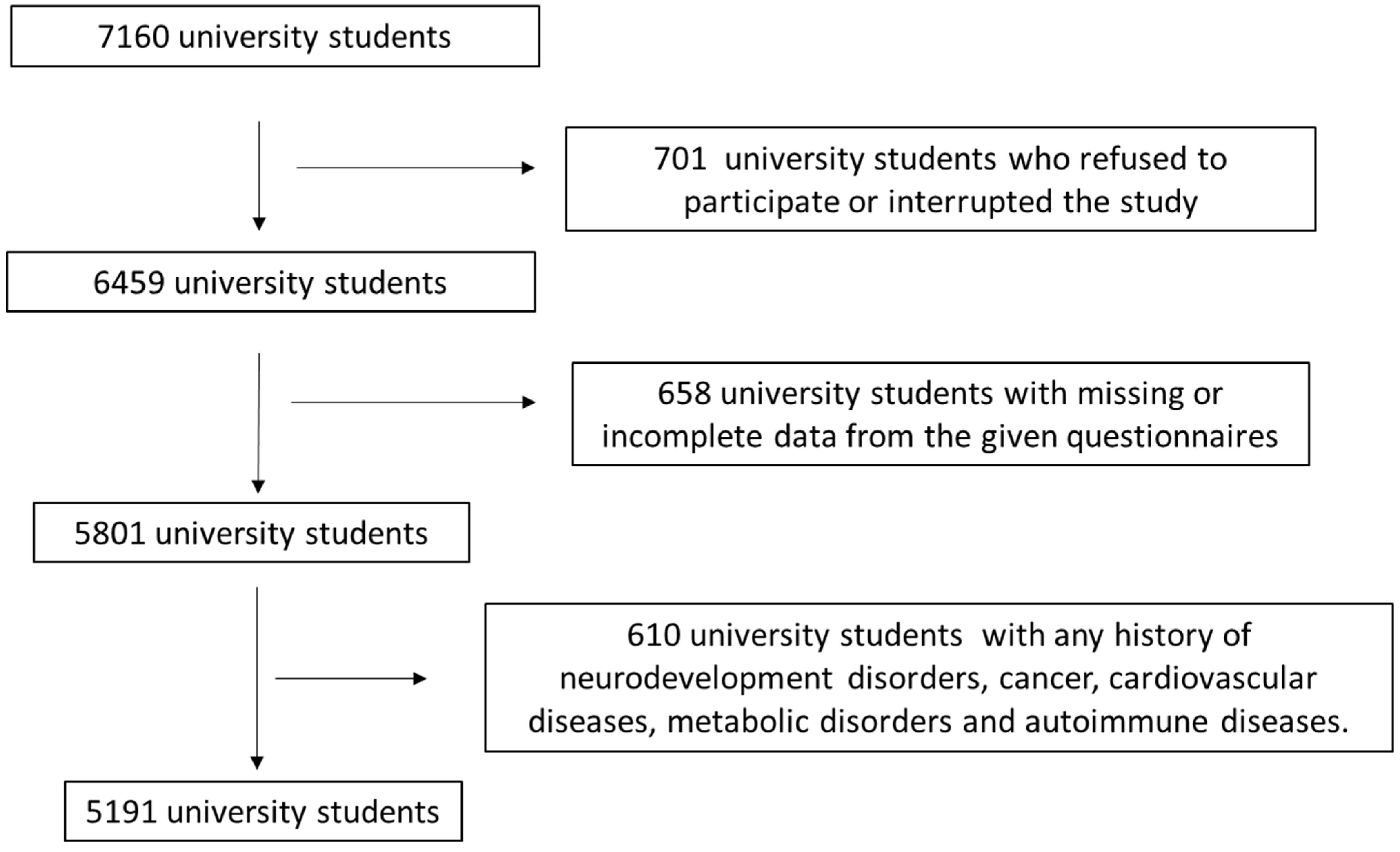 Diseases 14 00019 g001 Diseases 14 00019 g001