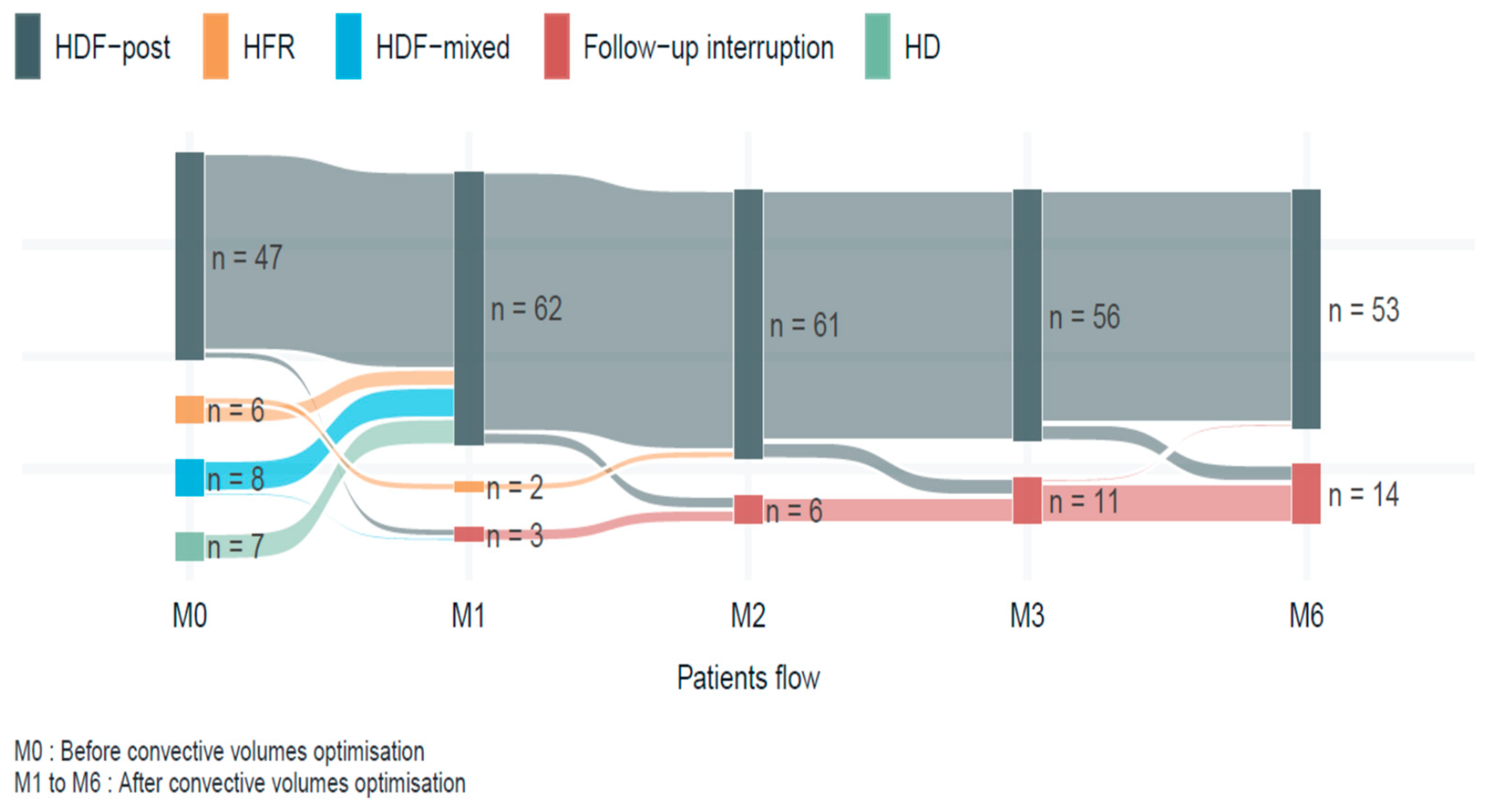 Diseases 14 00020 g002 Diseases 14 00020 g002