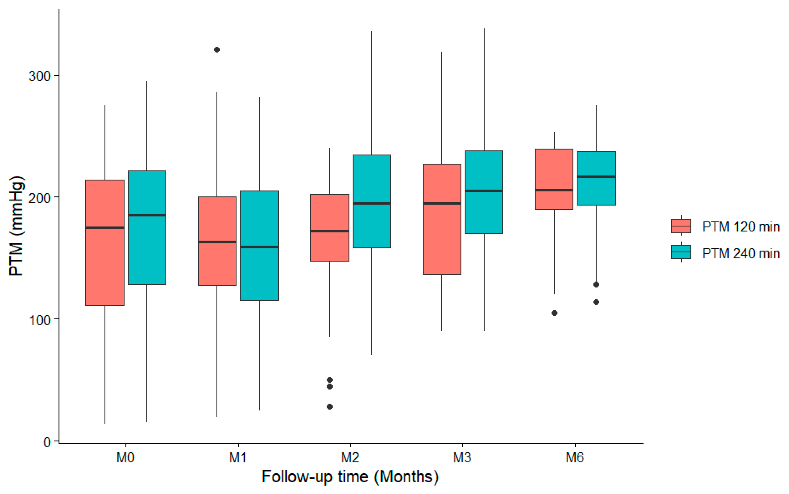 Diseases 14 00020 g004 Diseases 14 00020 g004