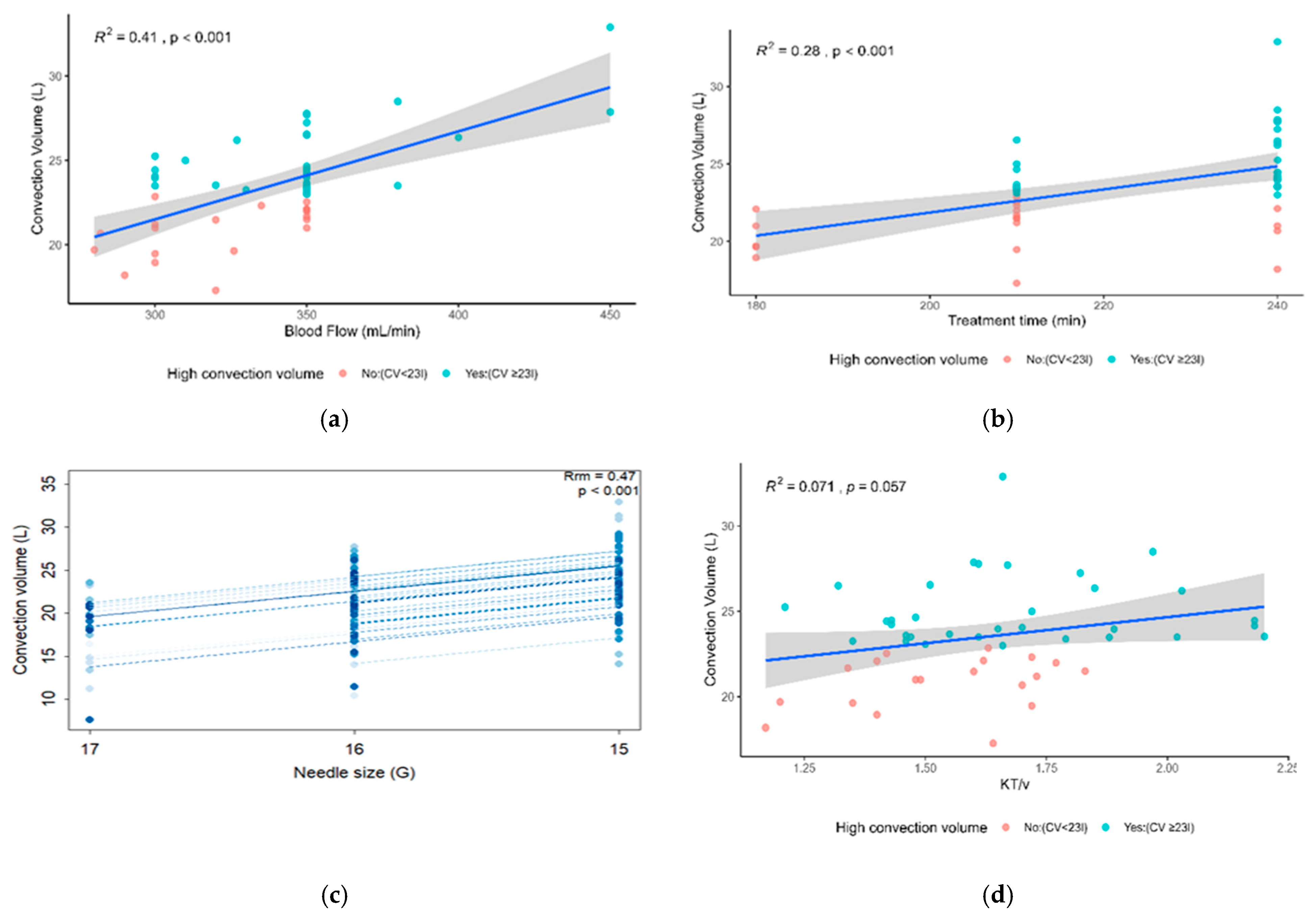 Diseases 14 00020 g005 Diseases 14 00020 g005