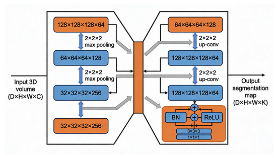 Segmentation-Guided Hybrid Deep Learning for Pulmonary Nodule Detection ...