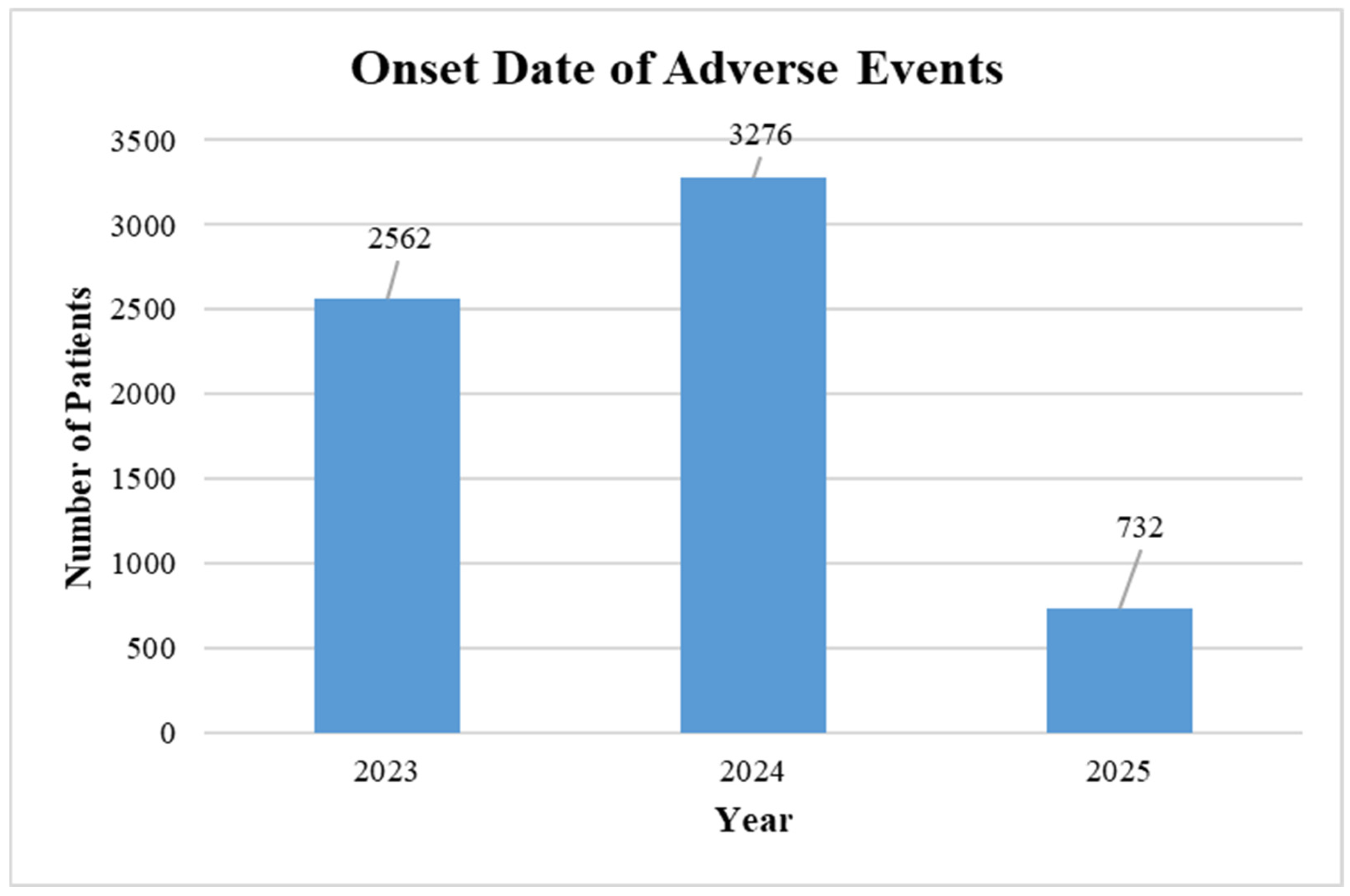 Diseases 14 00029 g002 Diseases 14 00029 g002