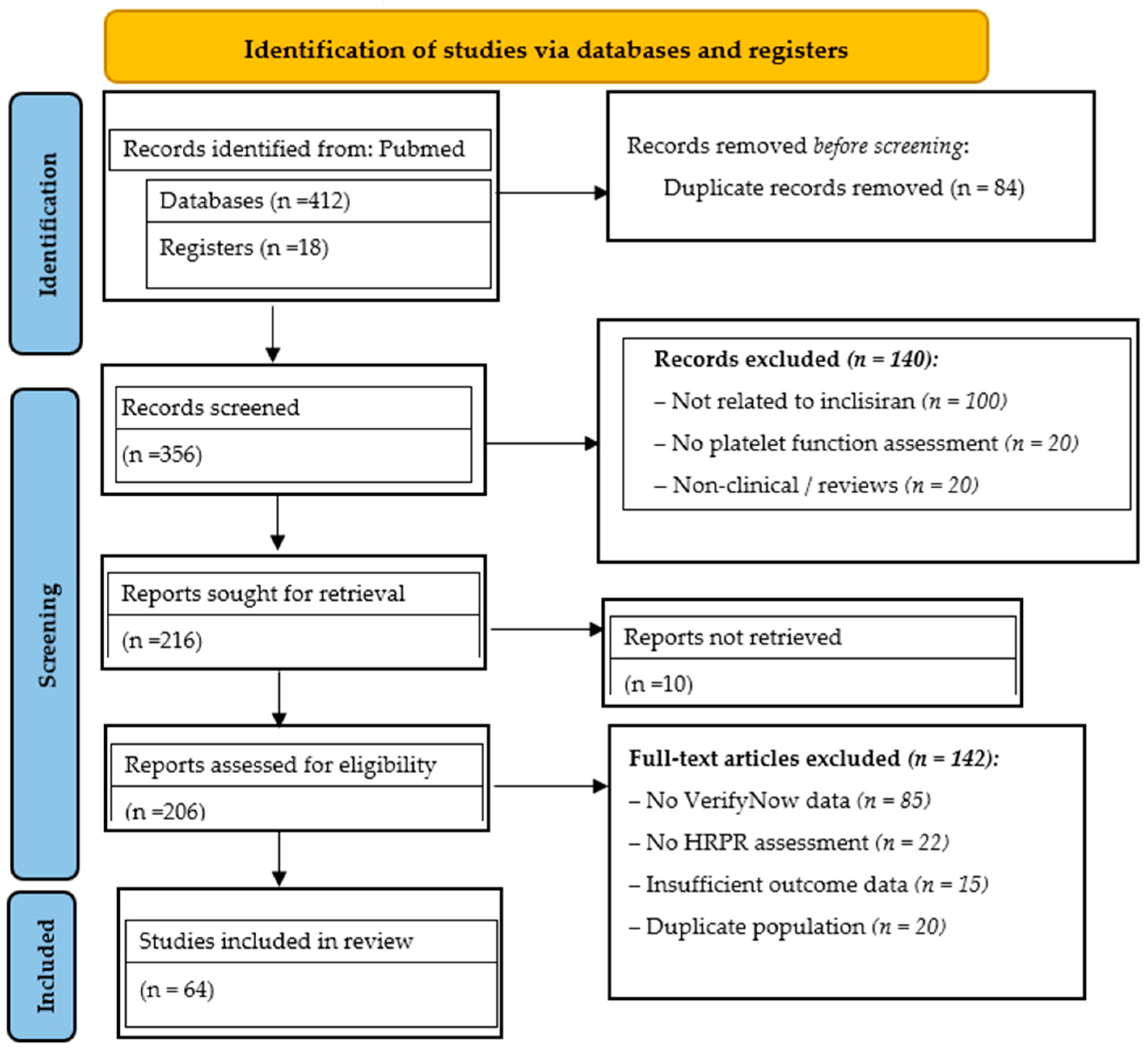 Diseases 14 00030 g001