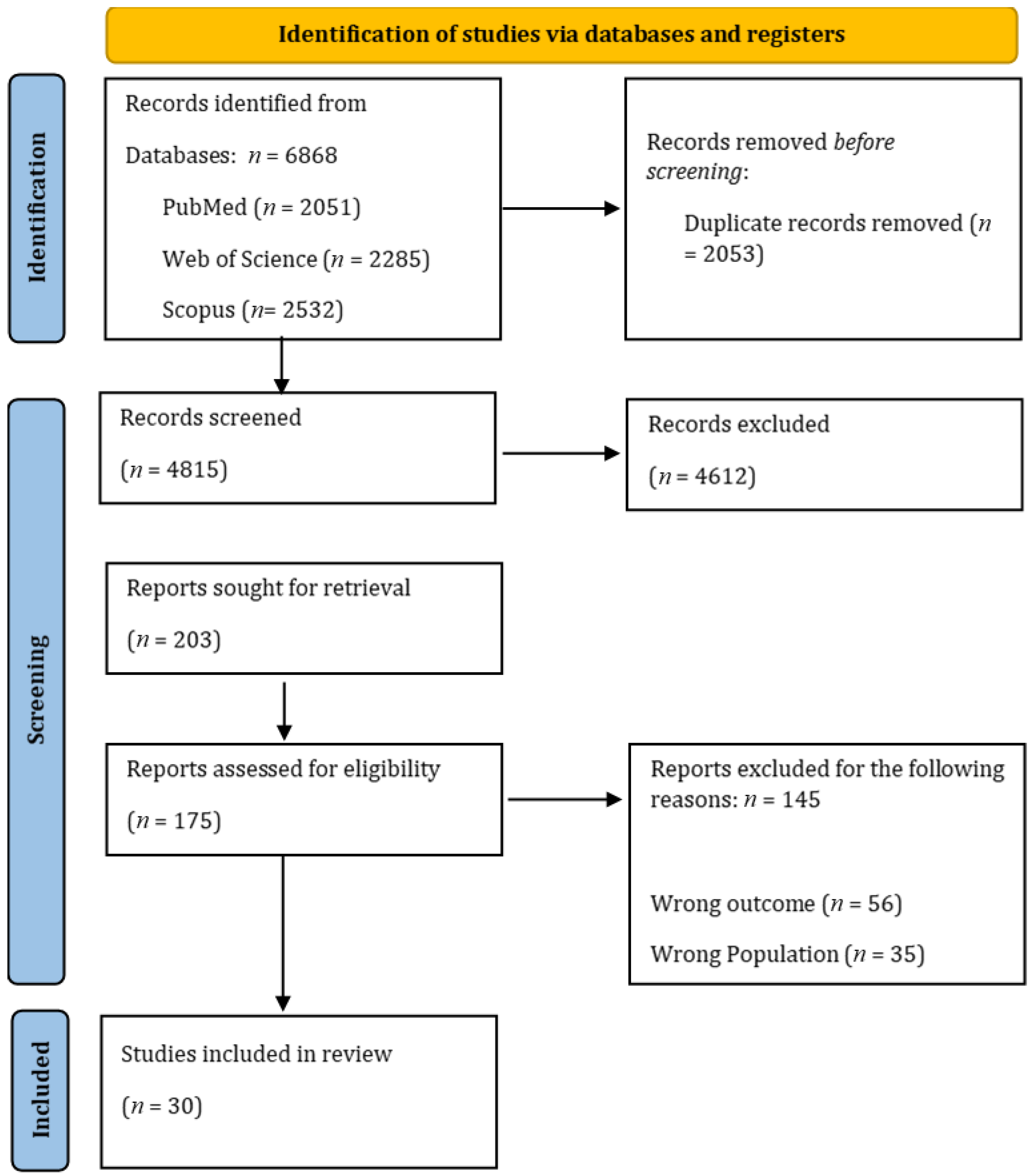 Diseases 14 00058 g001