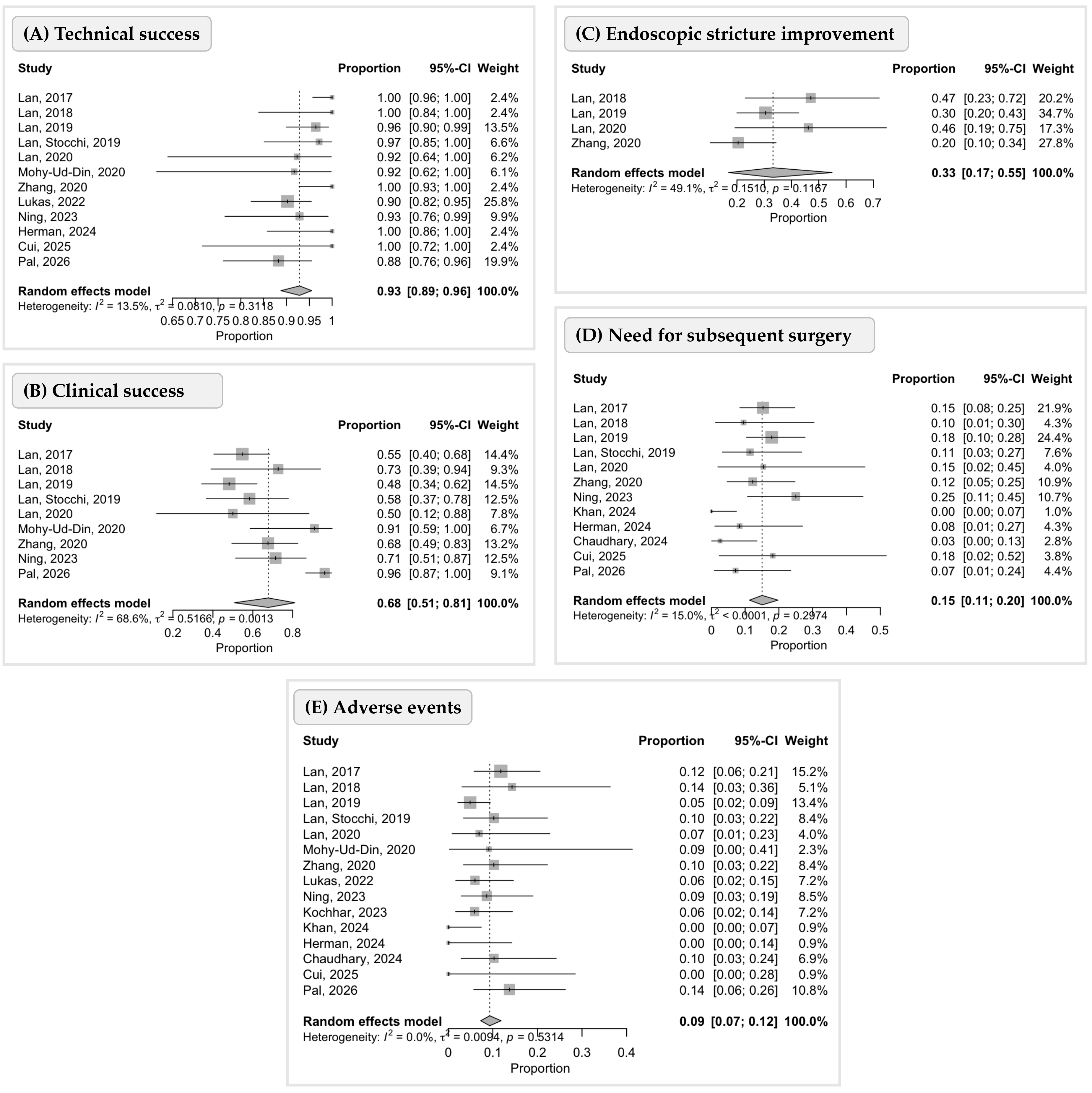 Diseases 14 00121 g001
