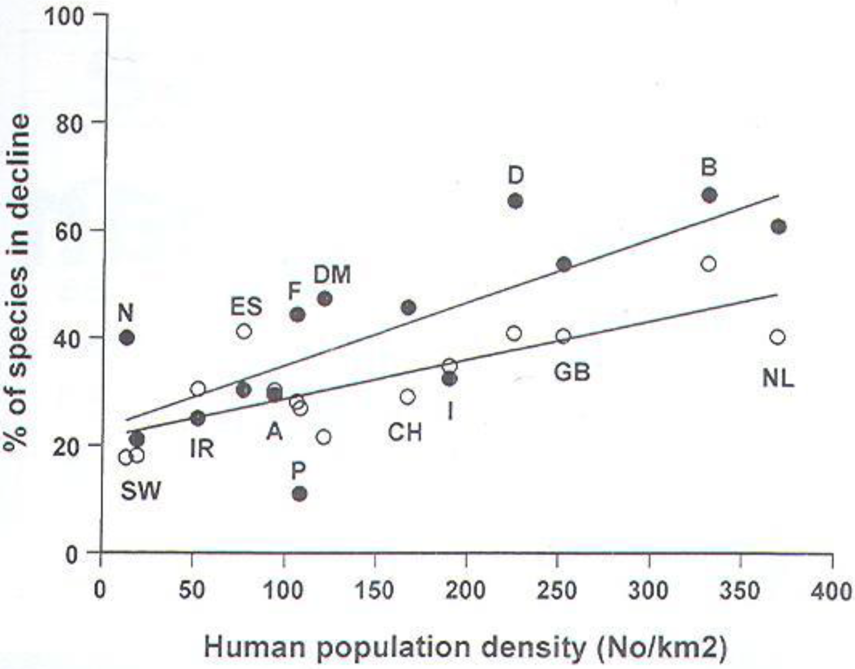 Diversity 01 00067 g002