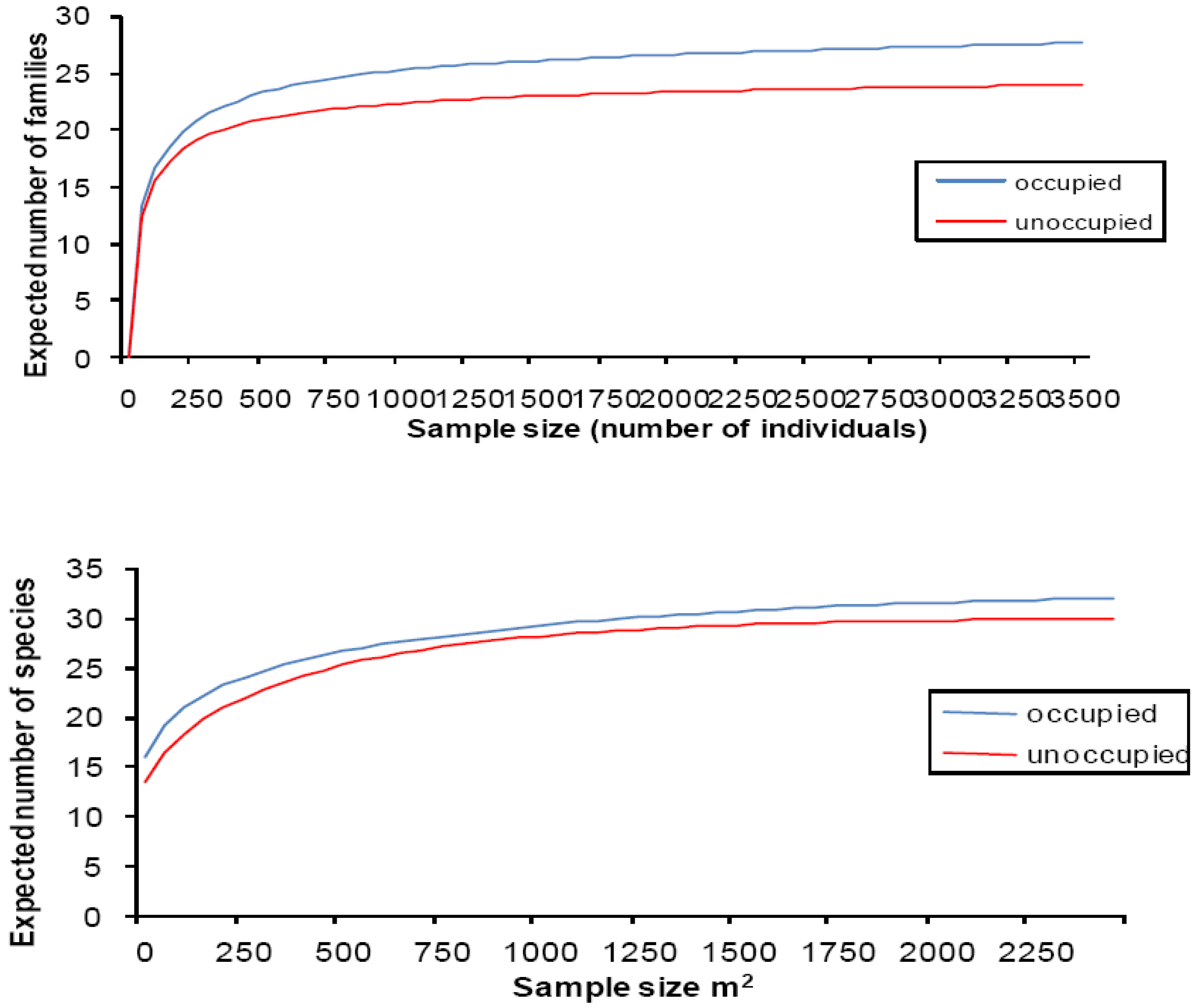 Diversity 01 00102 g001 1024