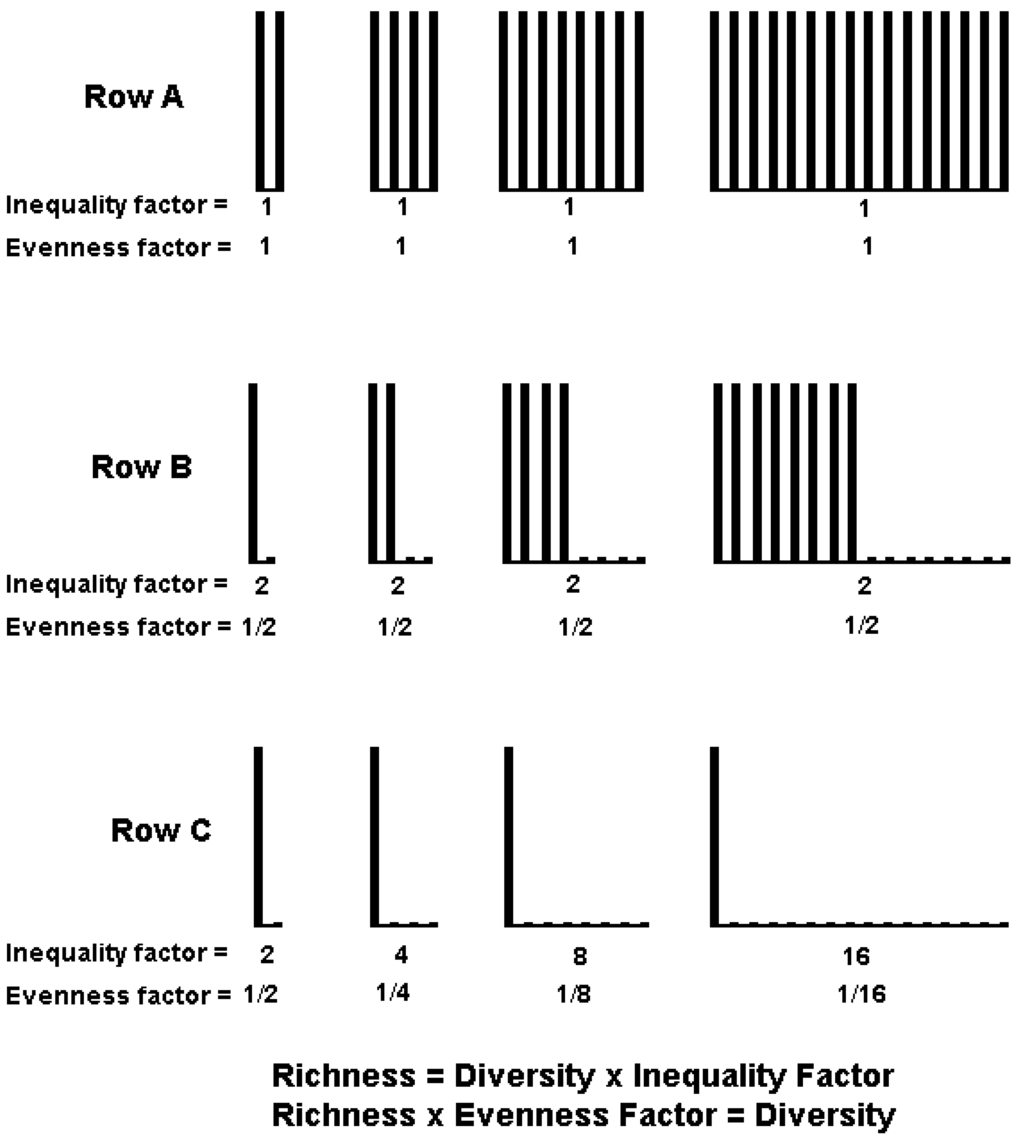 Sample size needed (y-axis) to estimate a dominance value