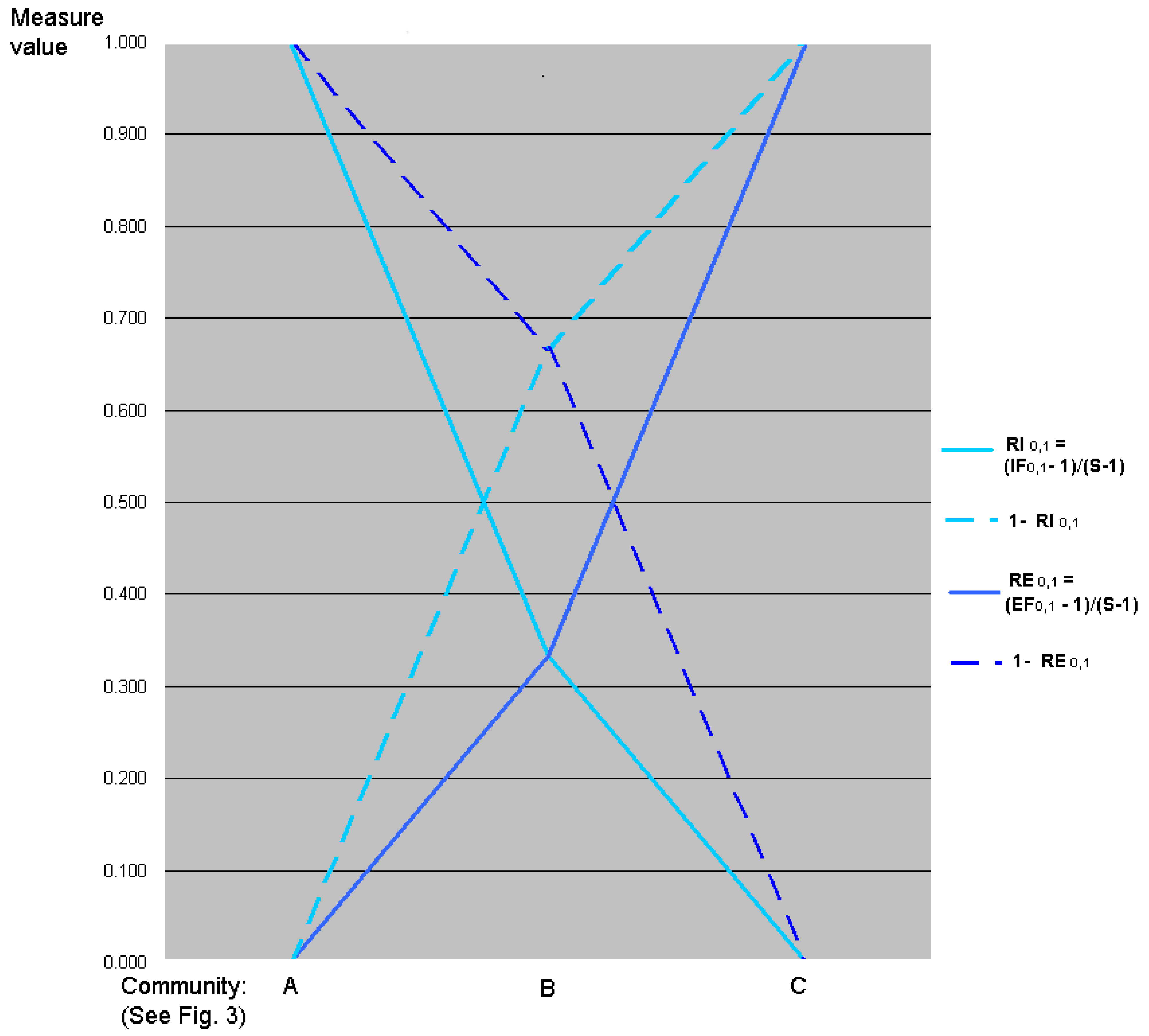 Diversity 02 00207 g004 1024