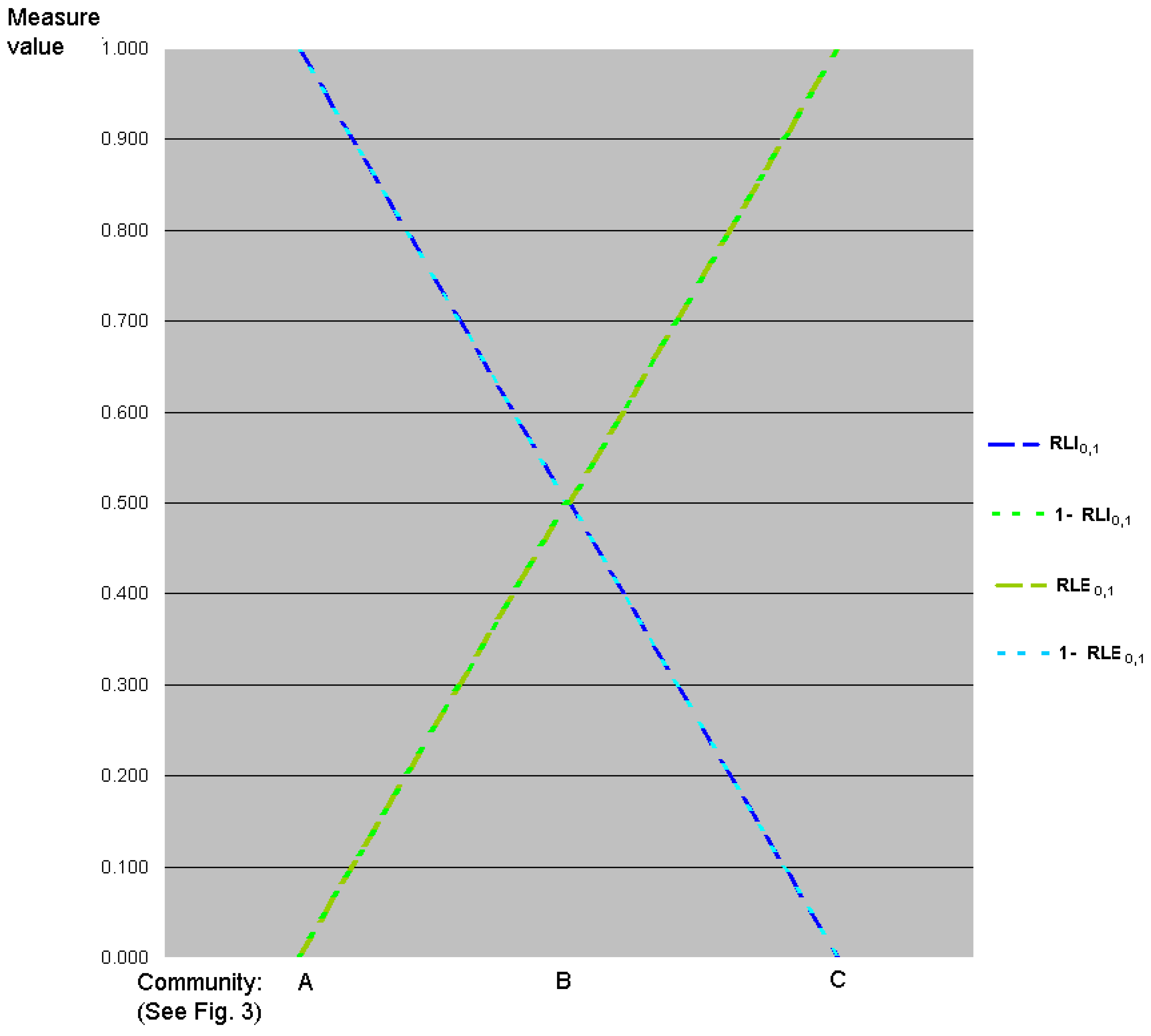 Diversity 02 00207 g005 1024