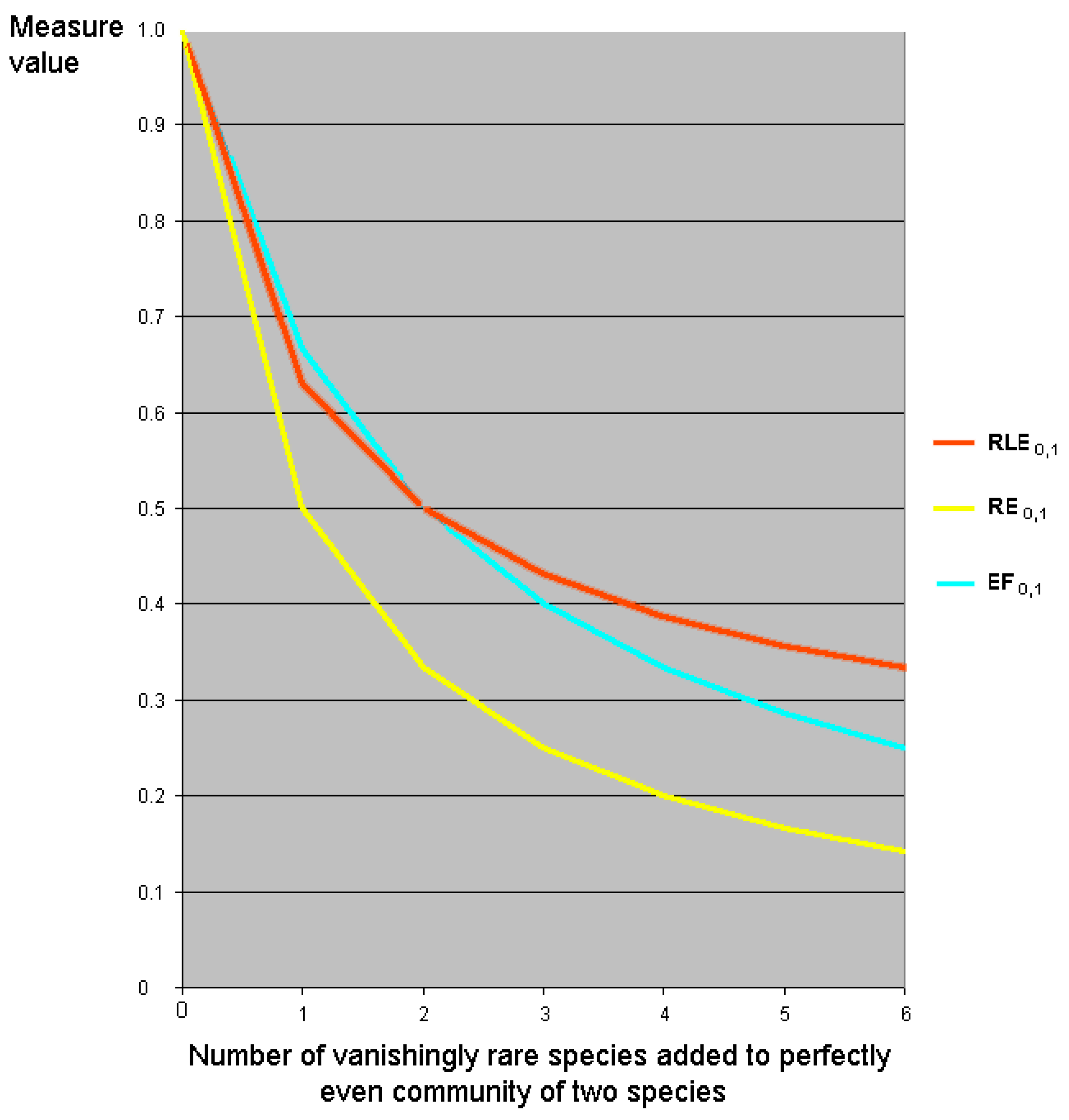 Diversity 02 00207 g006