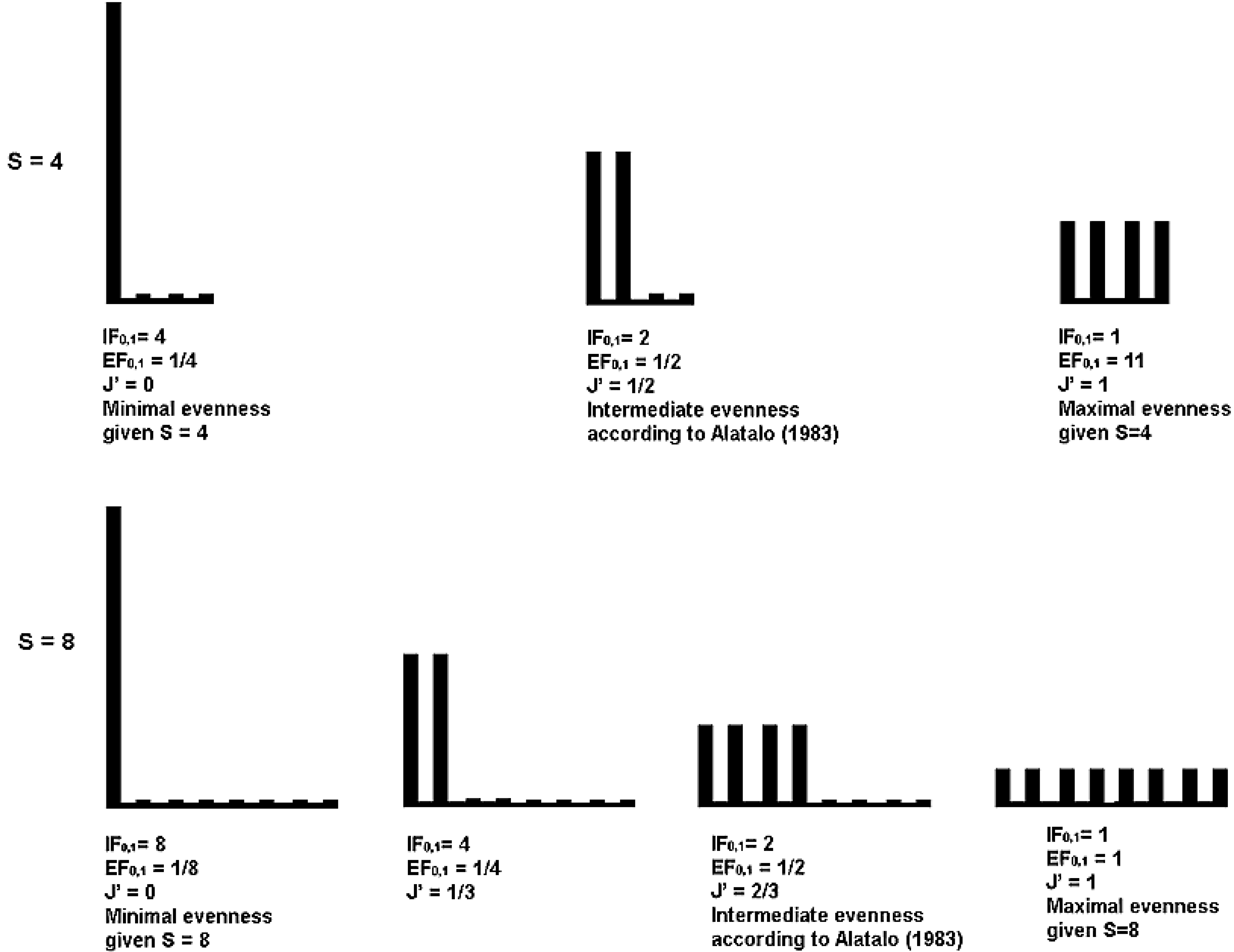 Diversity 02 00207 g007