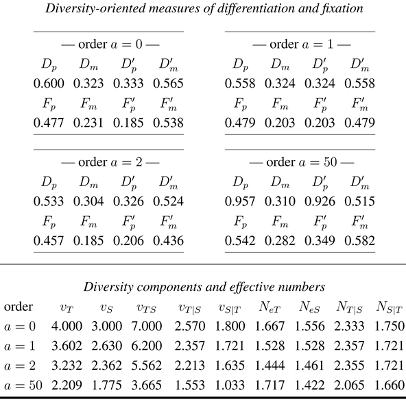 Diversity 02 00370 i001