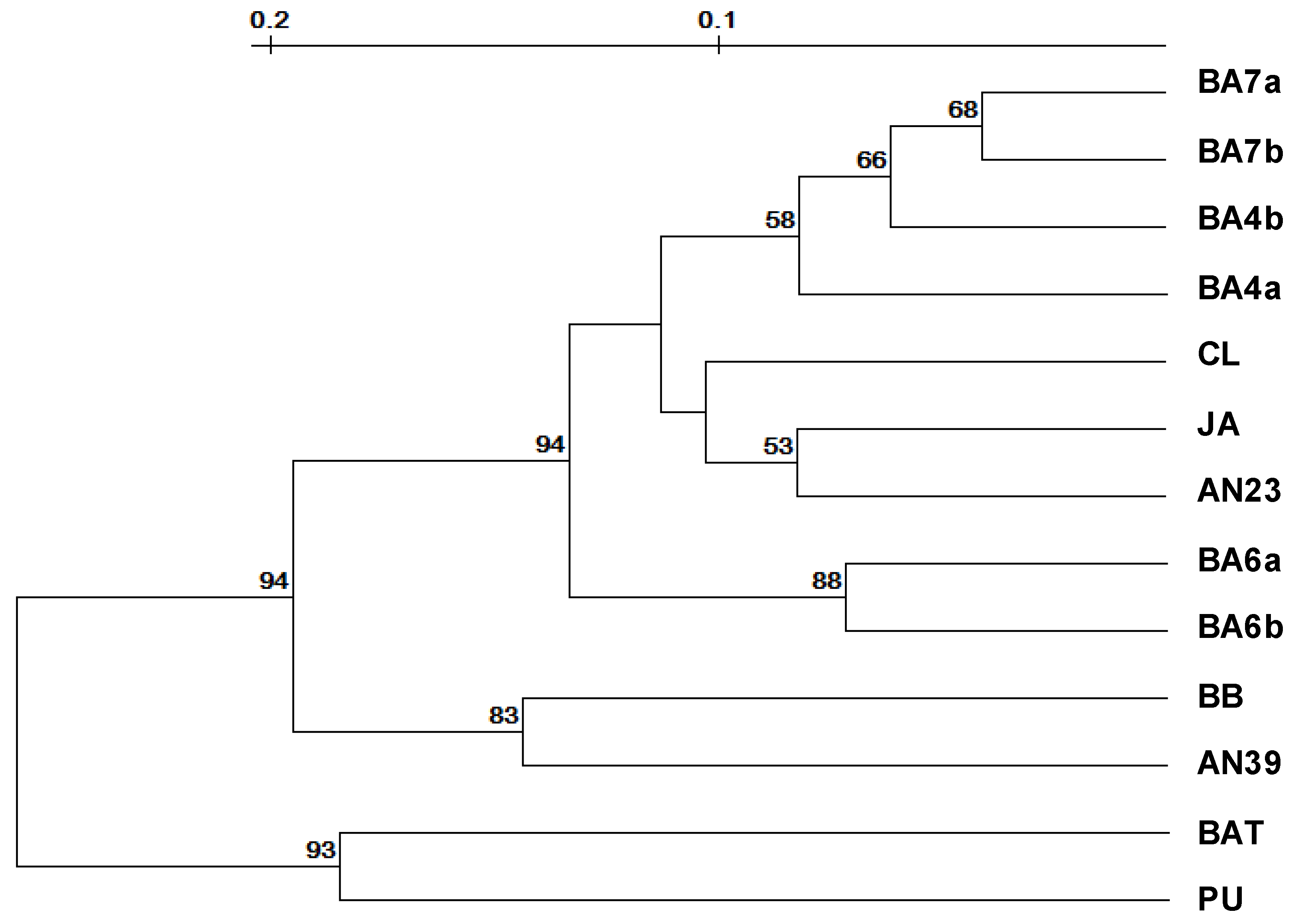 Diversity 02 00701 g003