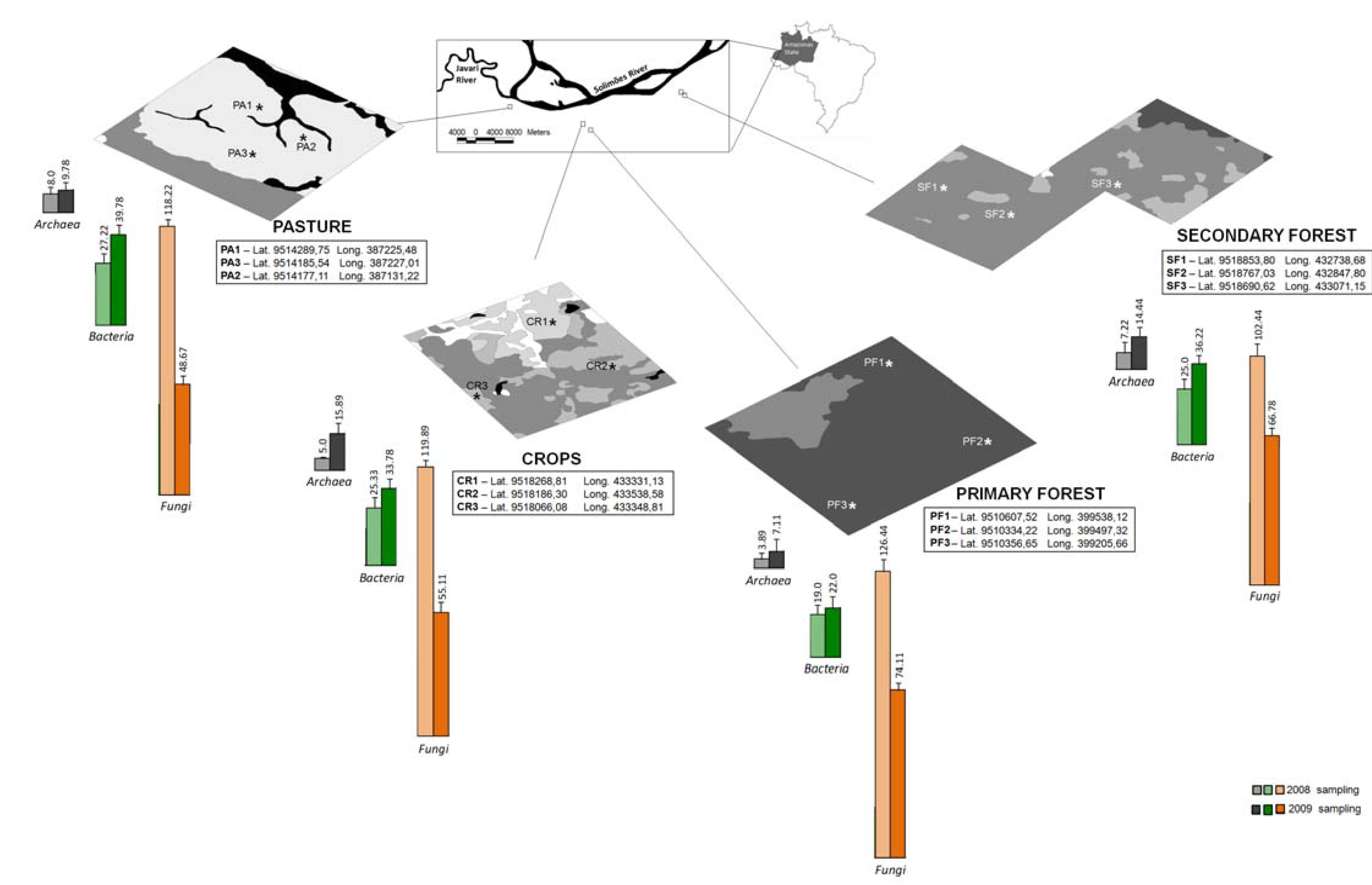 Diversity 02 00787 g001 1024