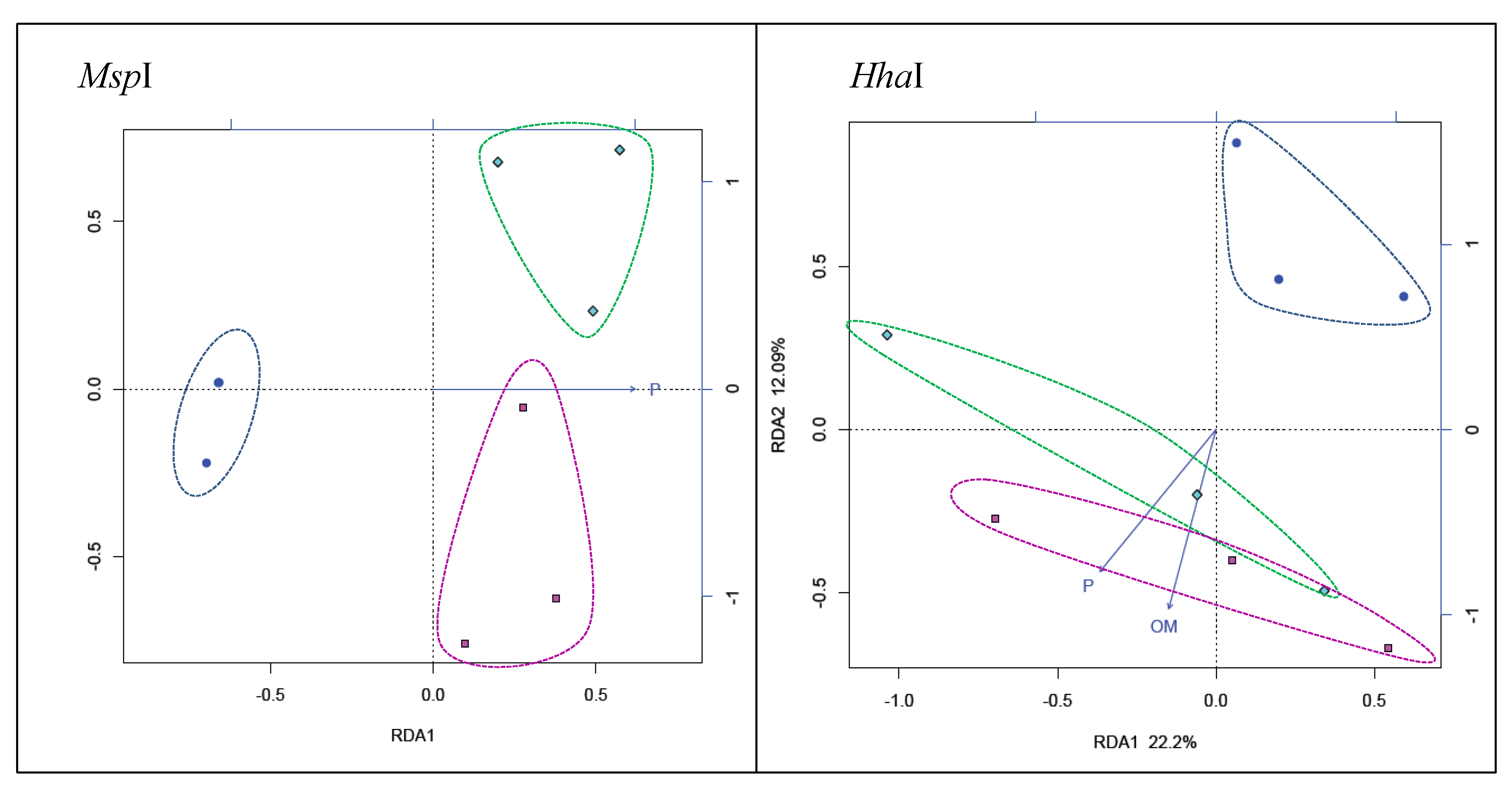 Diversity 02 00787 g003 1024