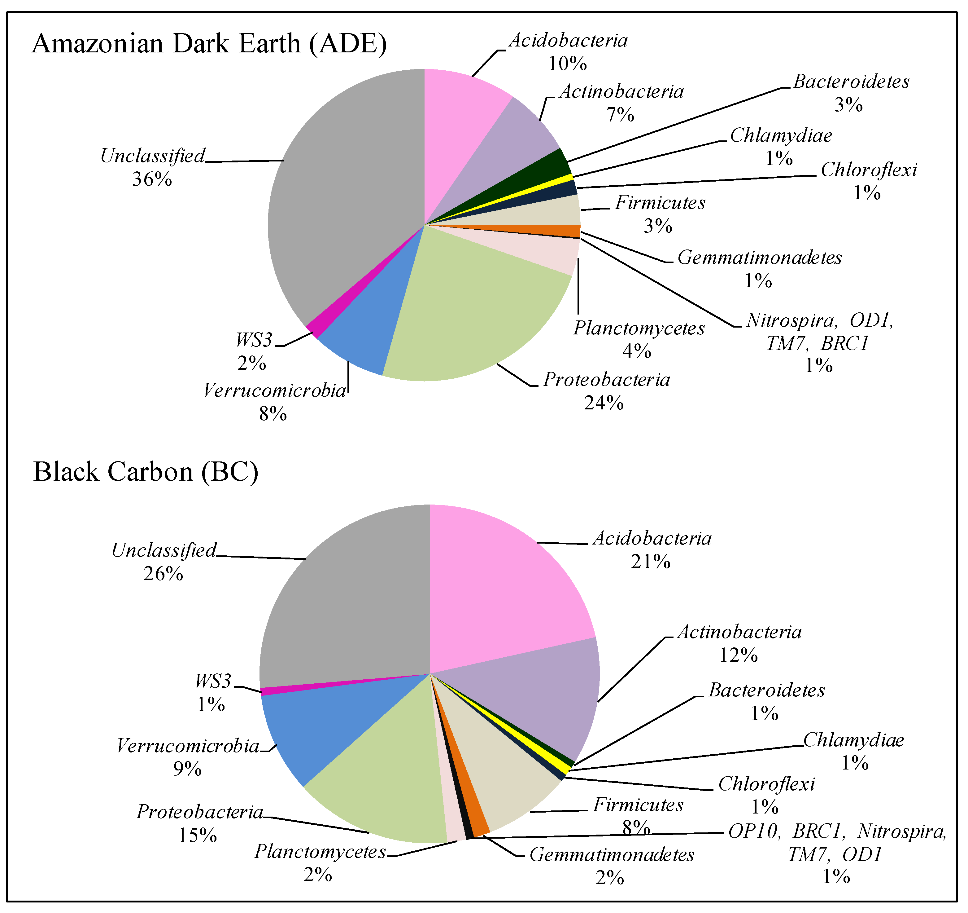Diversity 02 00787 g006 1024