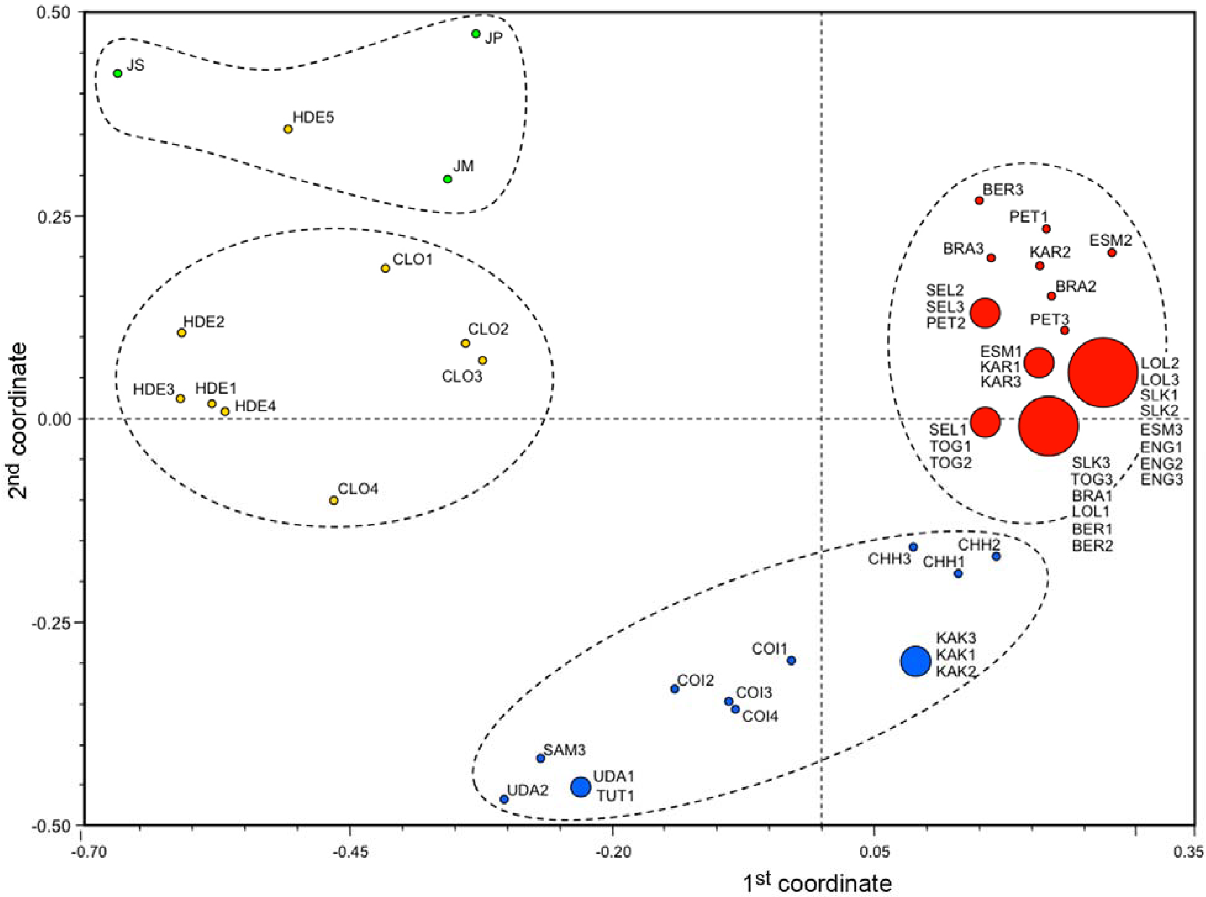 Diversity 02 00810 g004