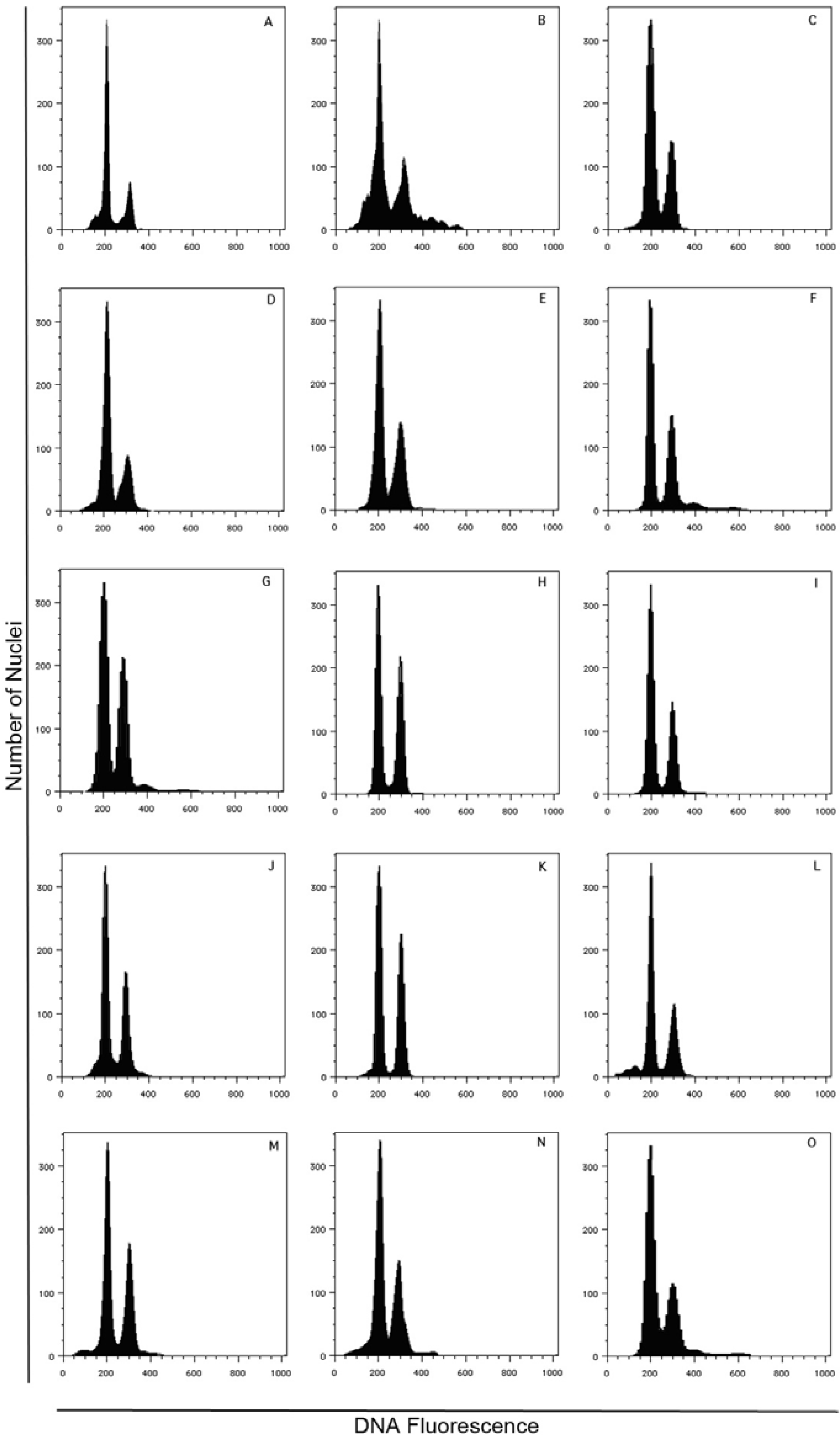 Diversity 02 00810 g007