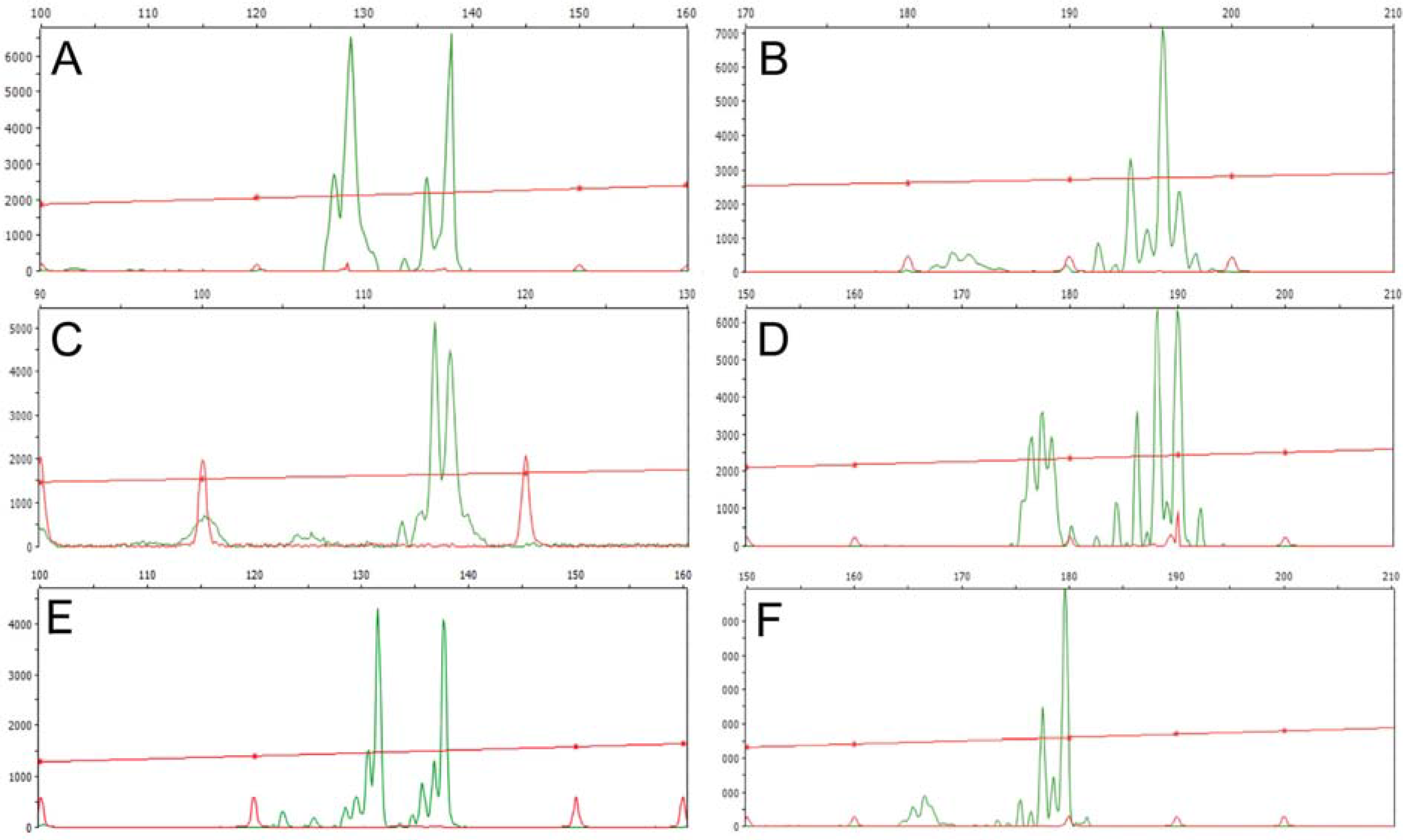 Diversity 02 00810 g009