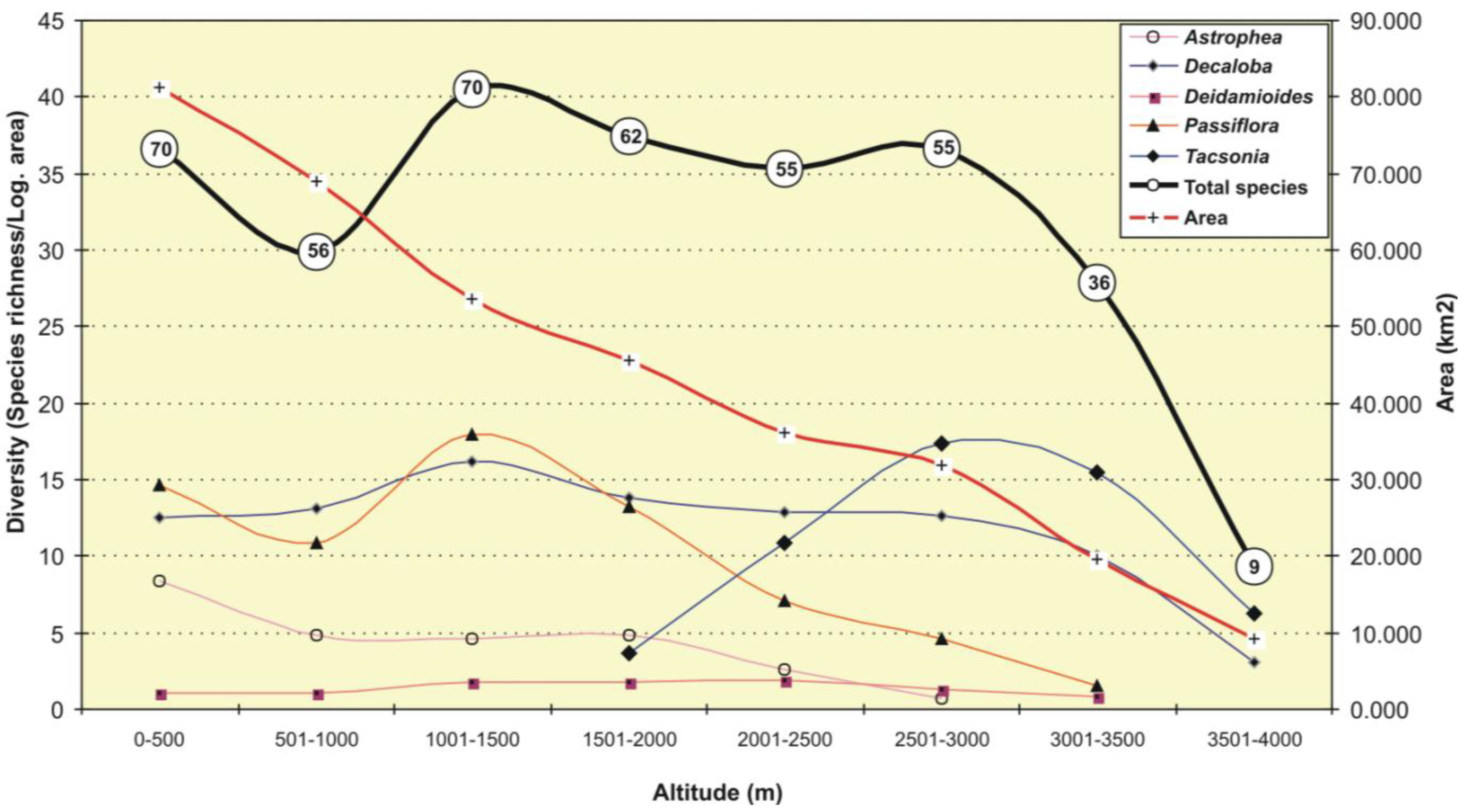 Diversity 02 01158 g003 1024