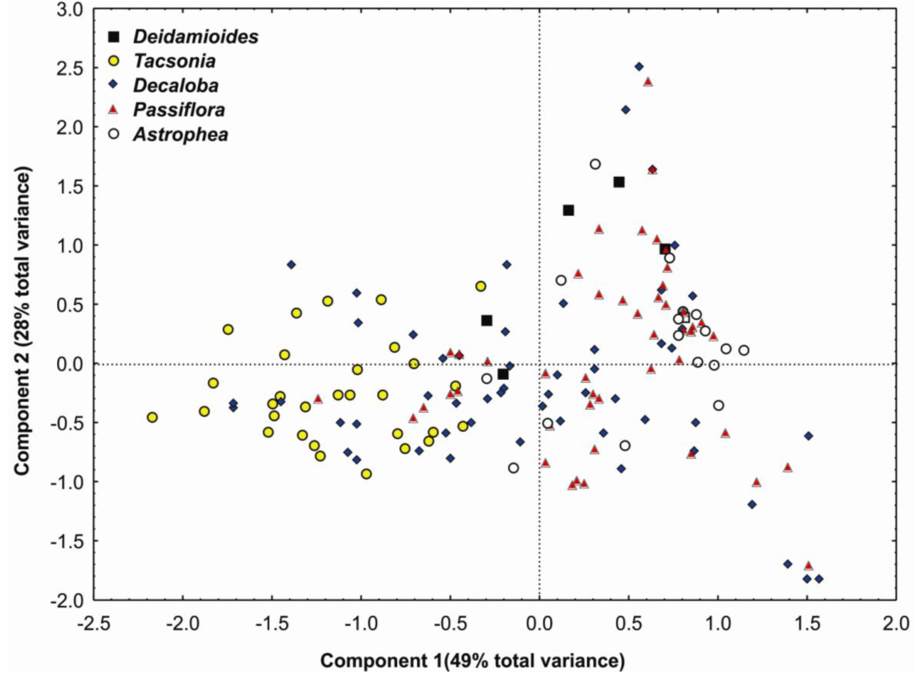 Diversity 02 01158 g004 1024