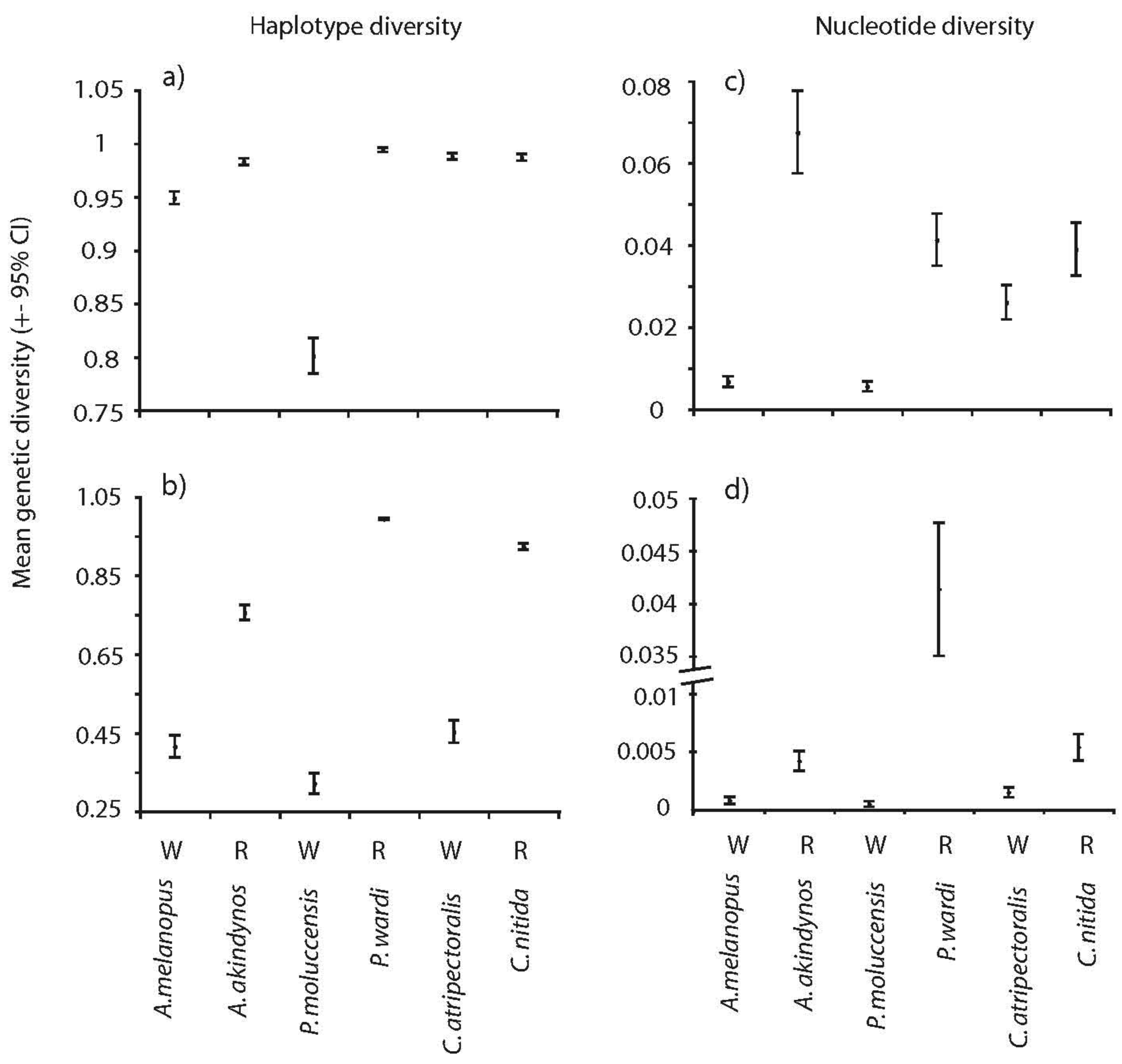 Diversity 03 00483f1 1024