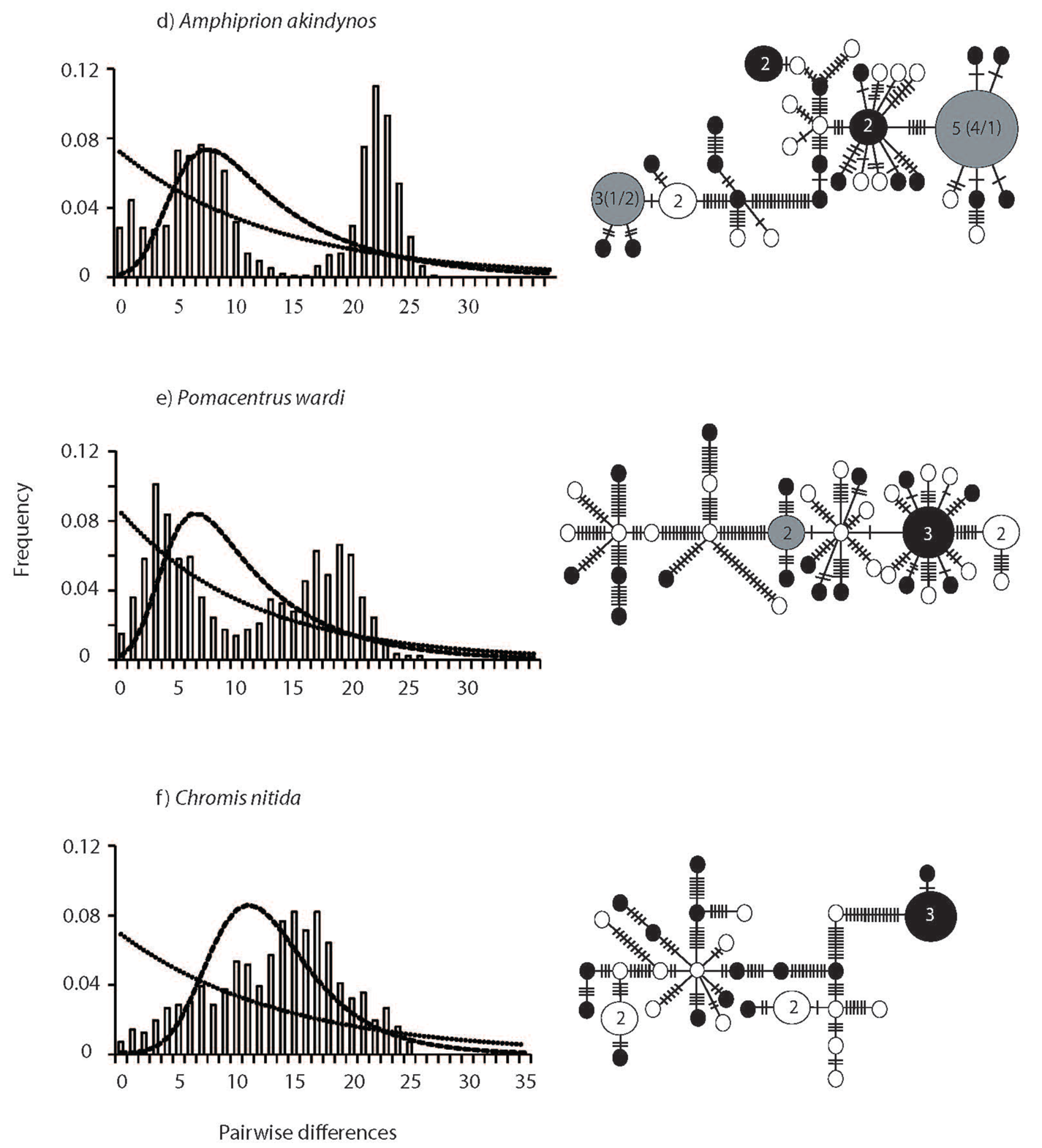 Diversity 03 00483f3b 1024