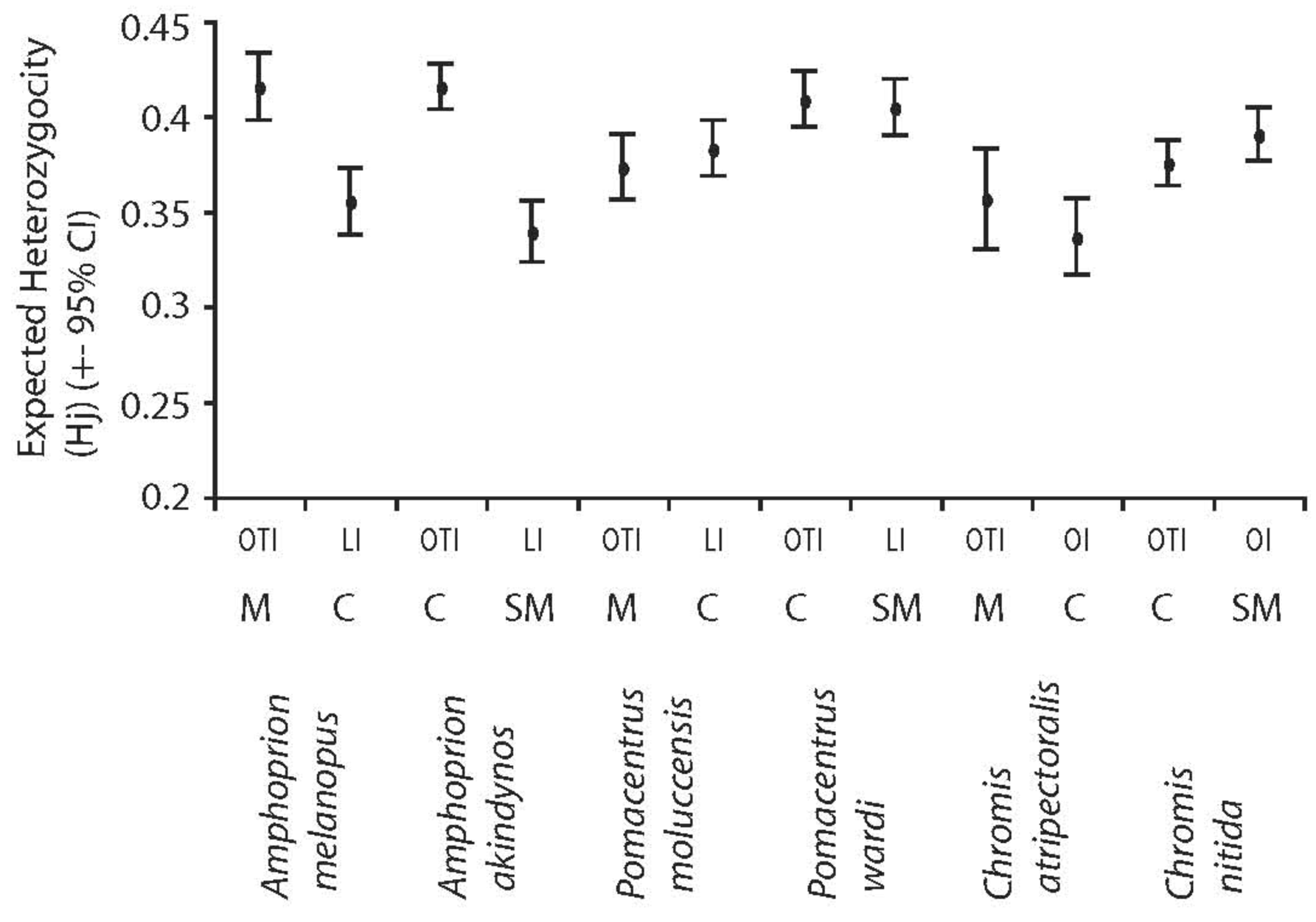 Diversity 03 00483f5 1024