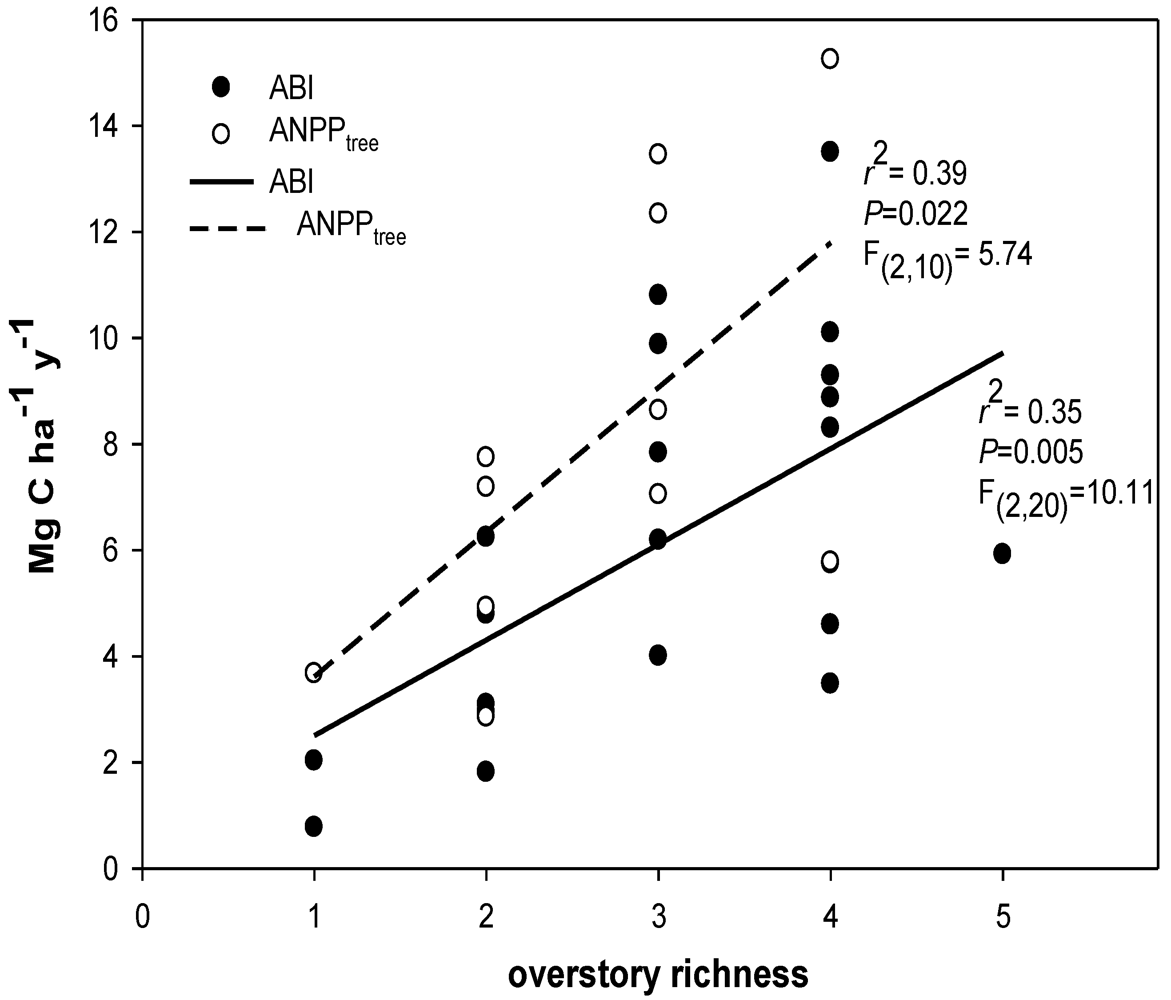 Diversity 04 00033 g002 1024