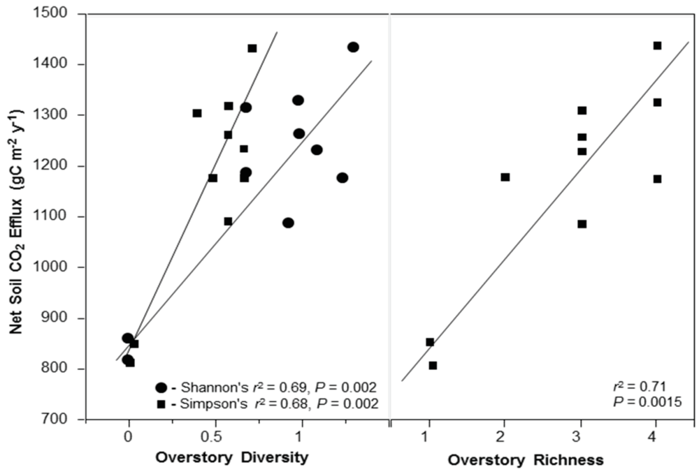 Diversity 04 00033 g004 1024