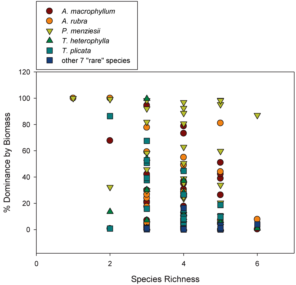 Diversity 04 00033 g005 1024