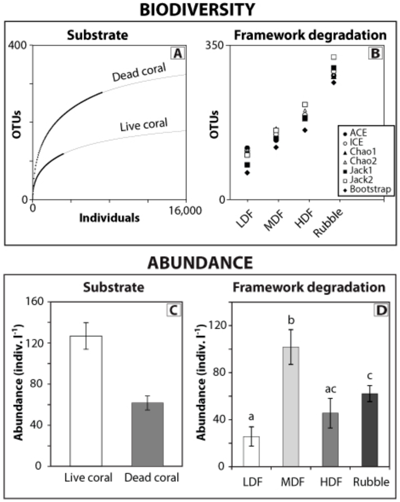 Diversity 04 00094 g001