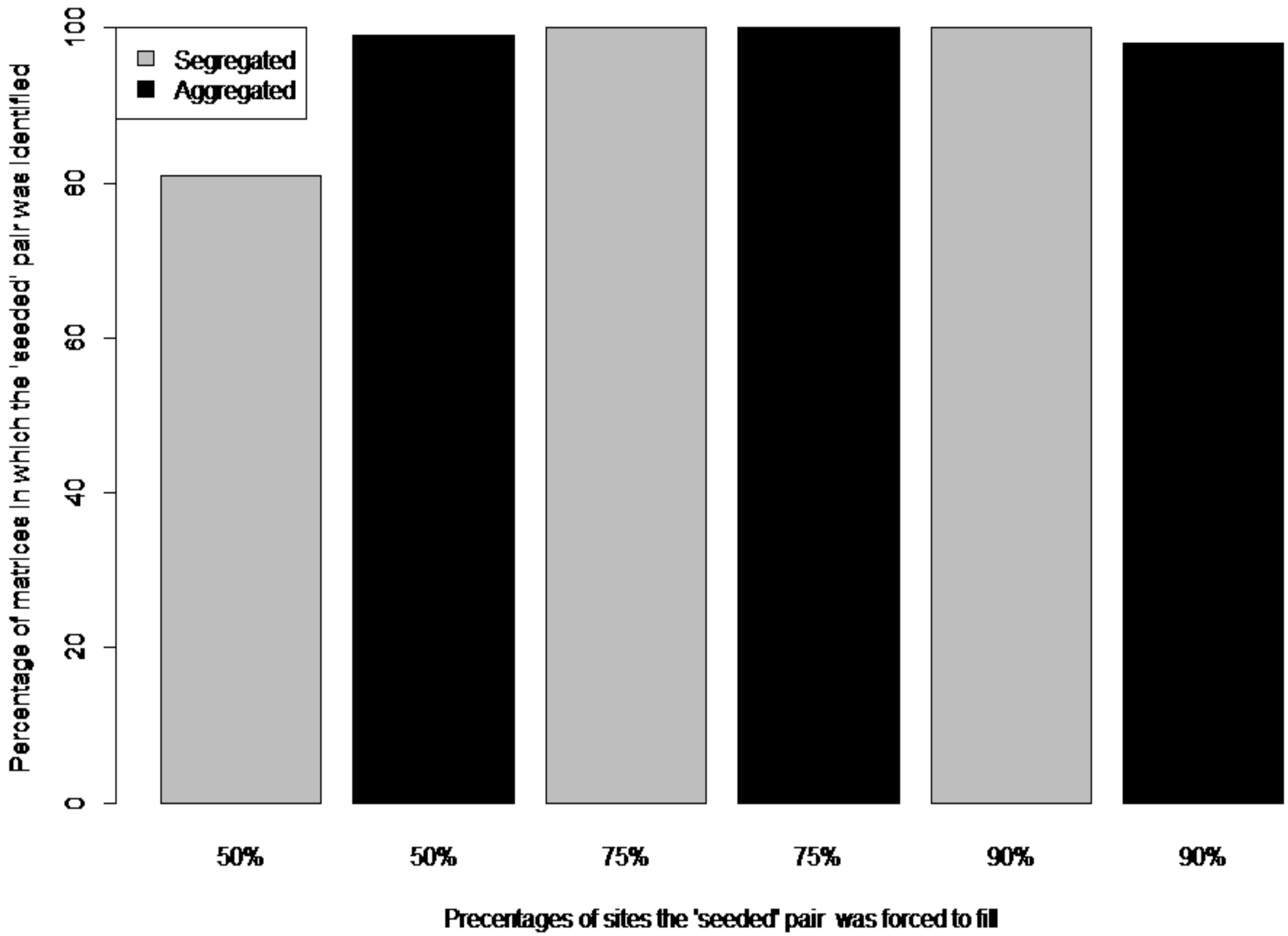 Diversity 04 00179 g001 1024