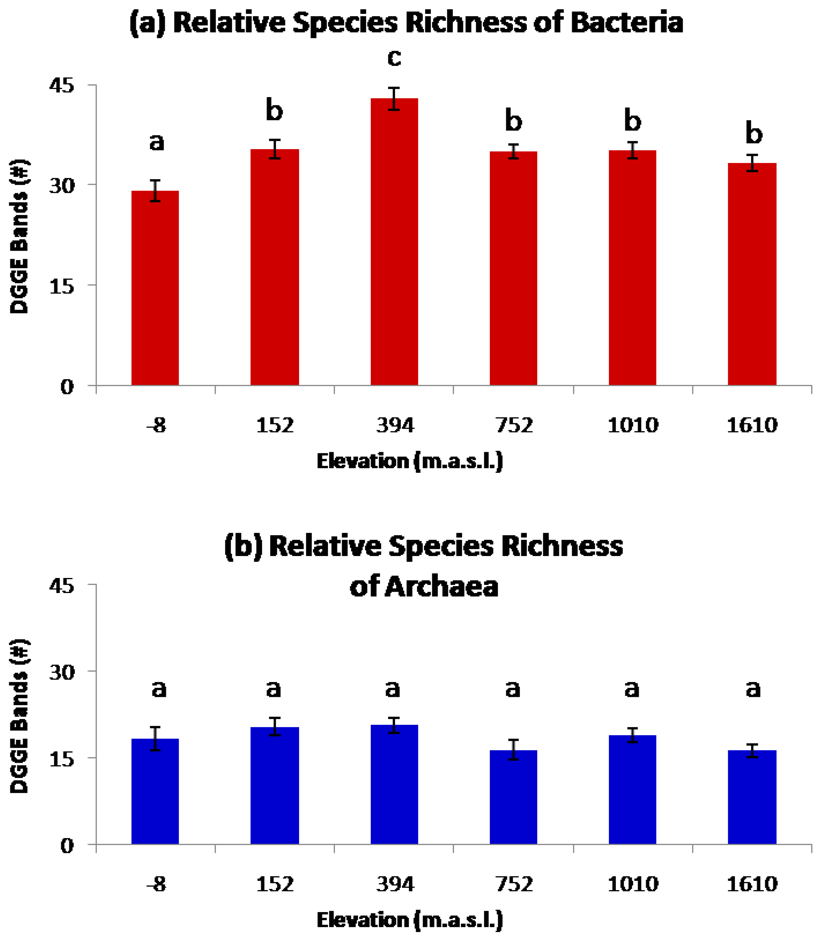 Diversity 04 00363 g002