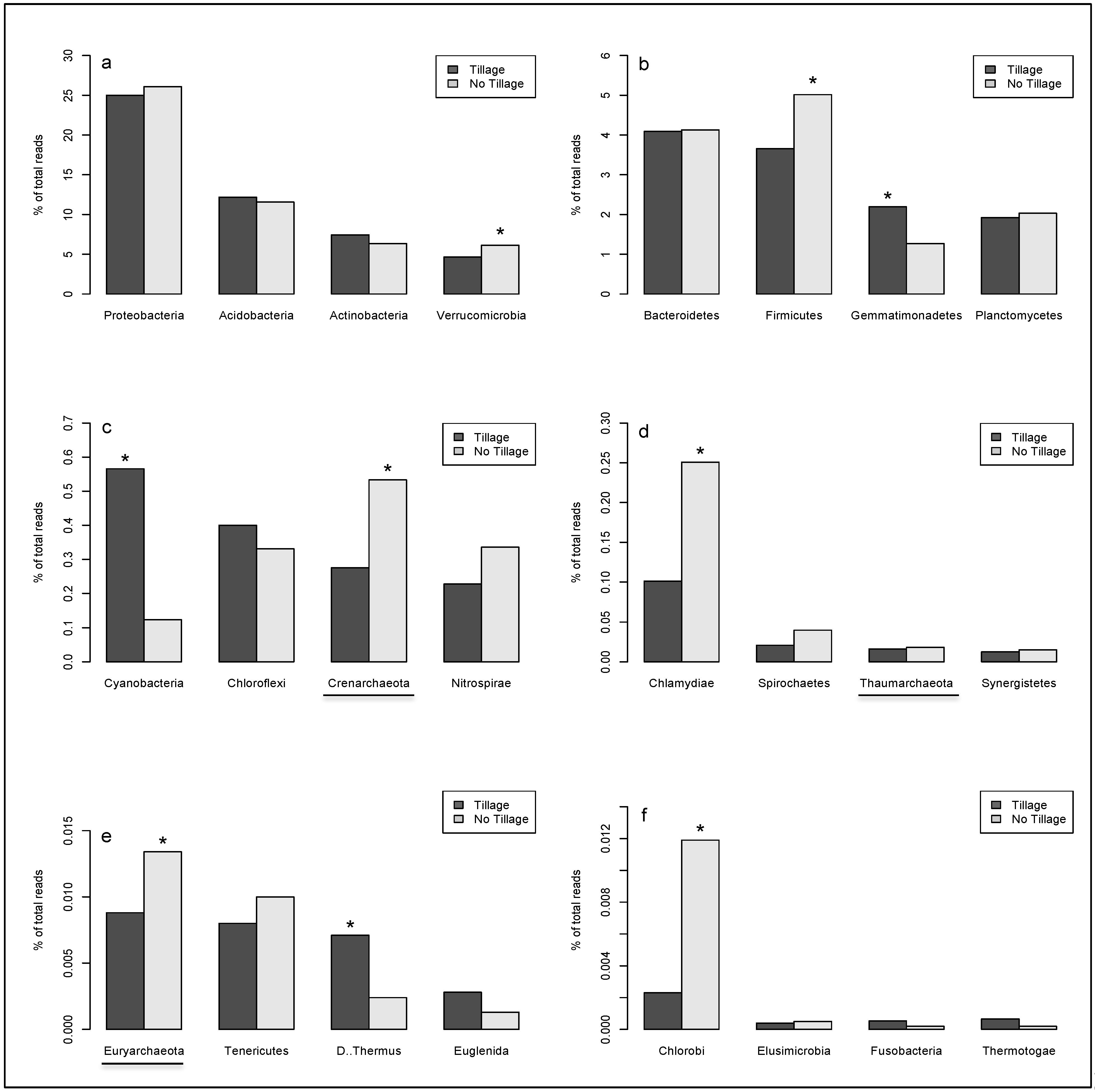 Diversity 04 00375 g001