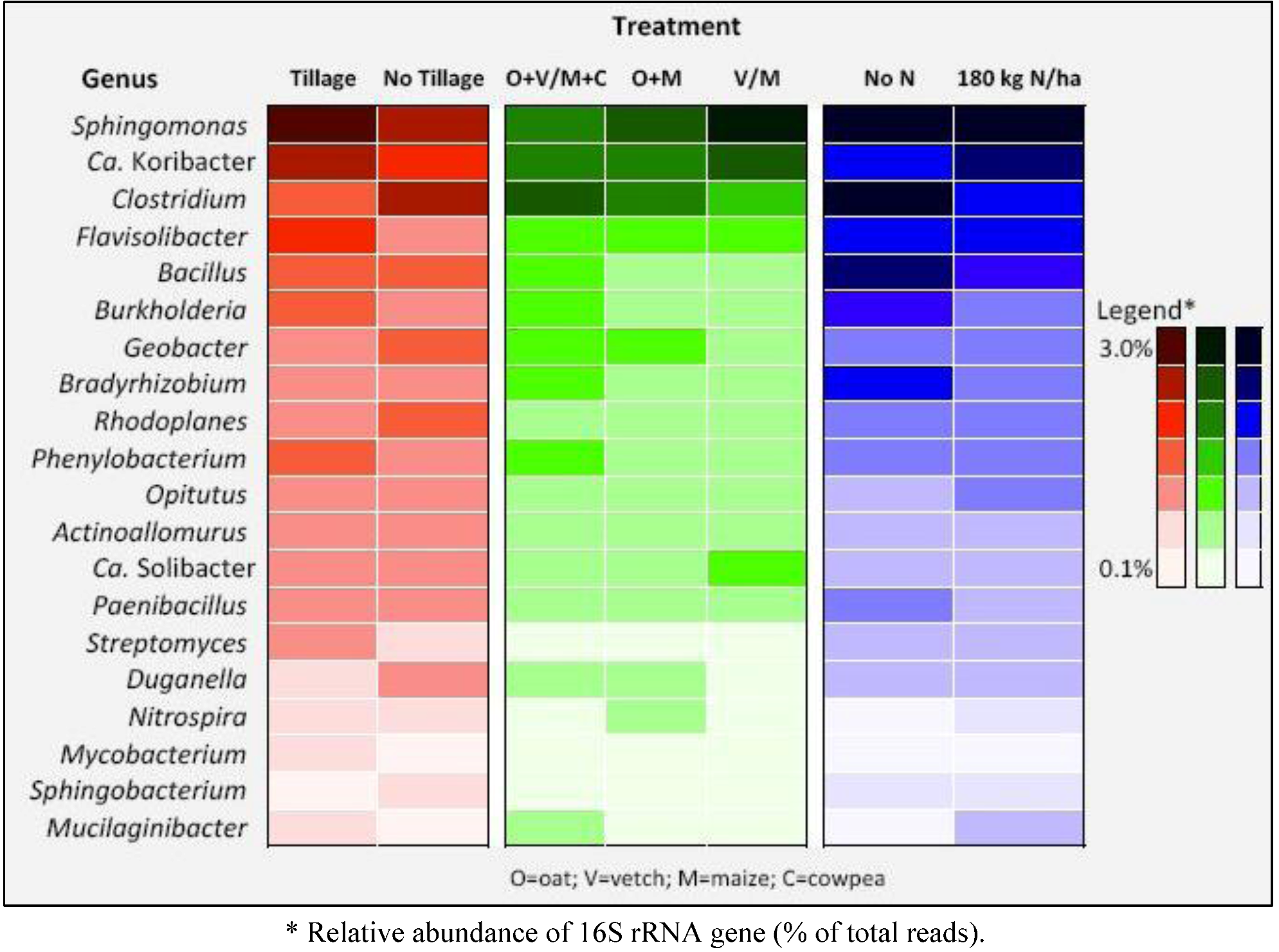 Diversity 04 00375 g002