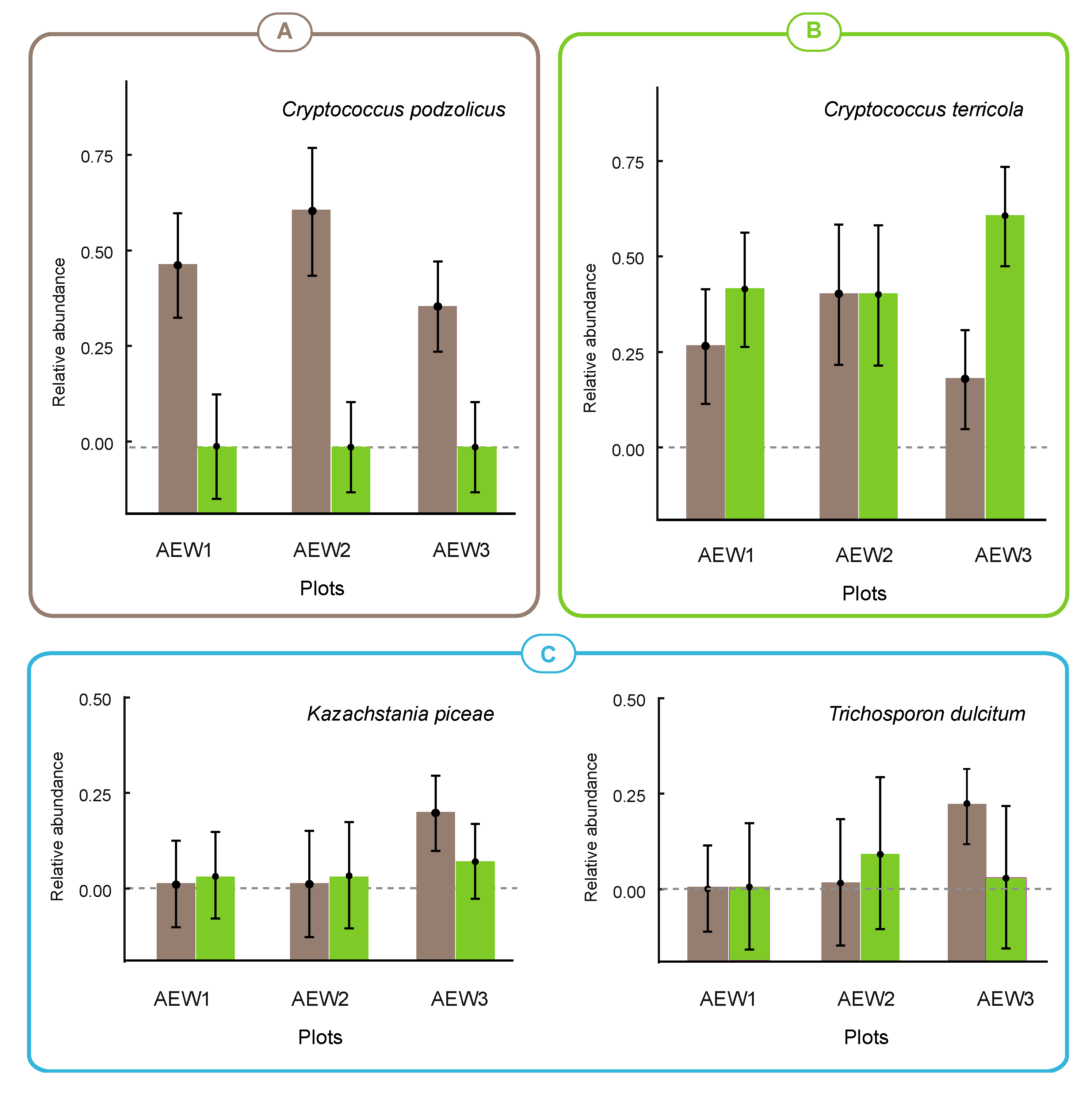 Diversity 04 00453 g003