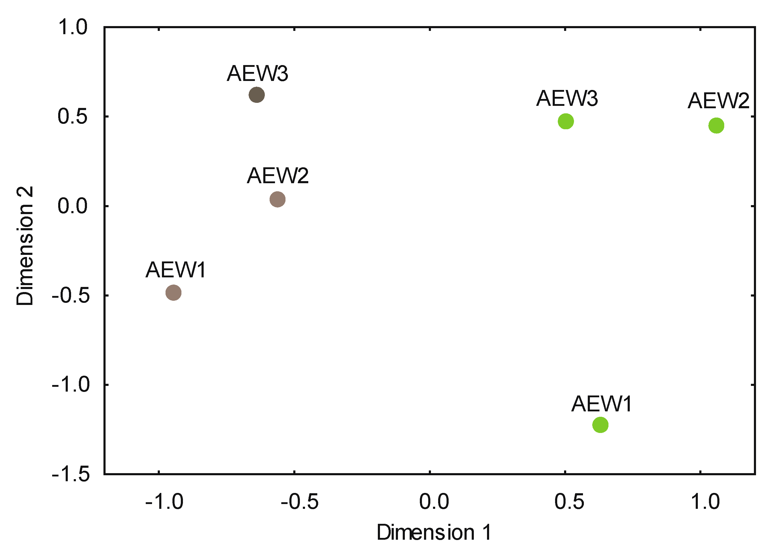 Diversity 04 00453 g005