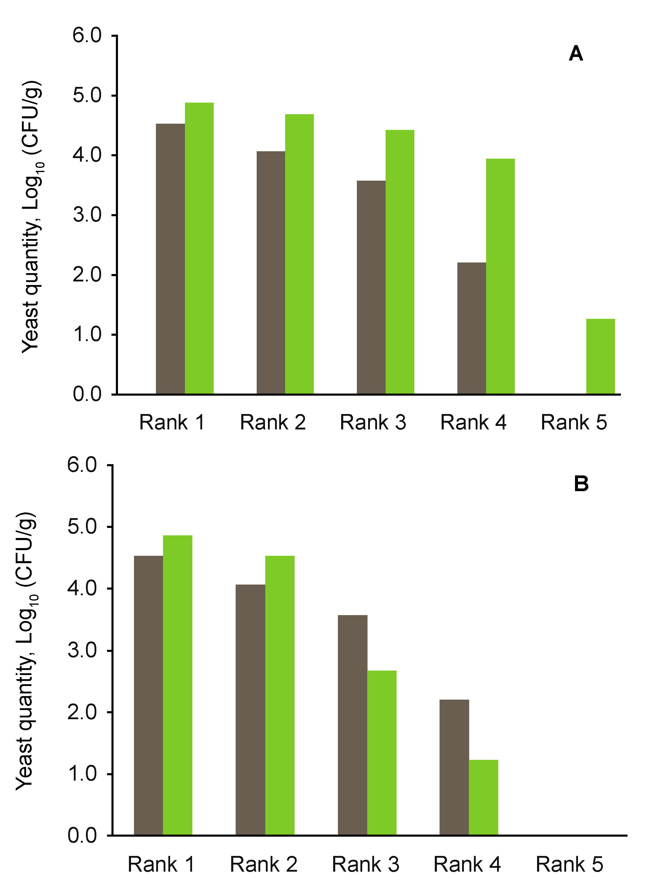 Diversity 04 00453 g006