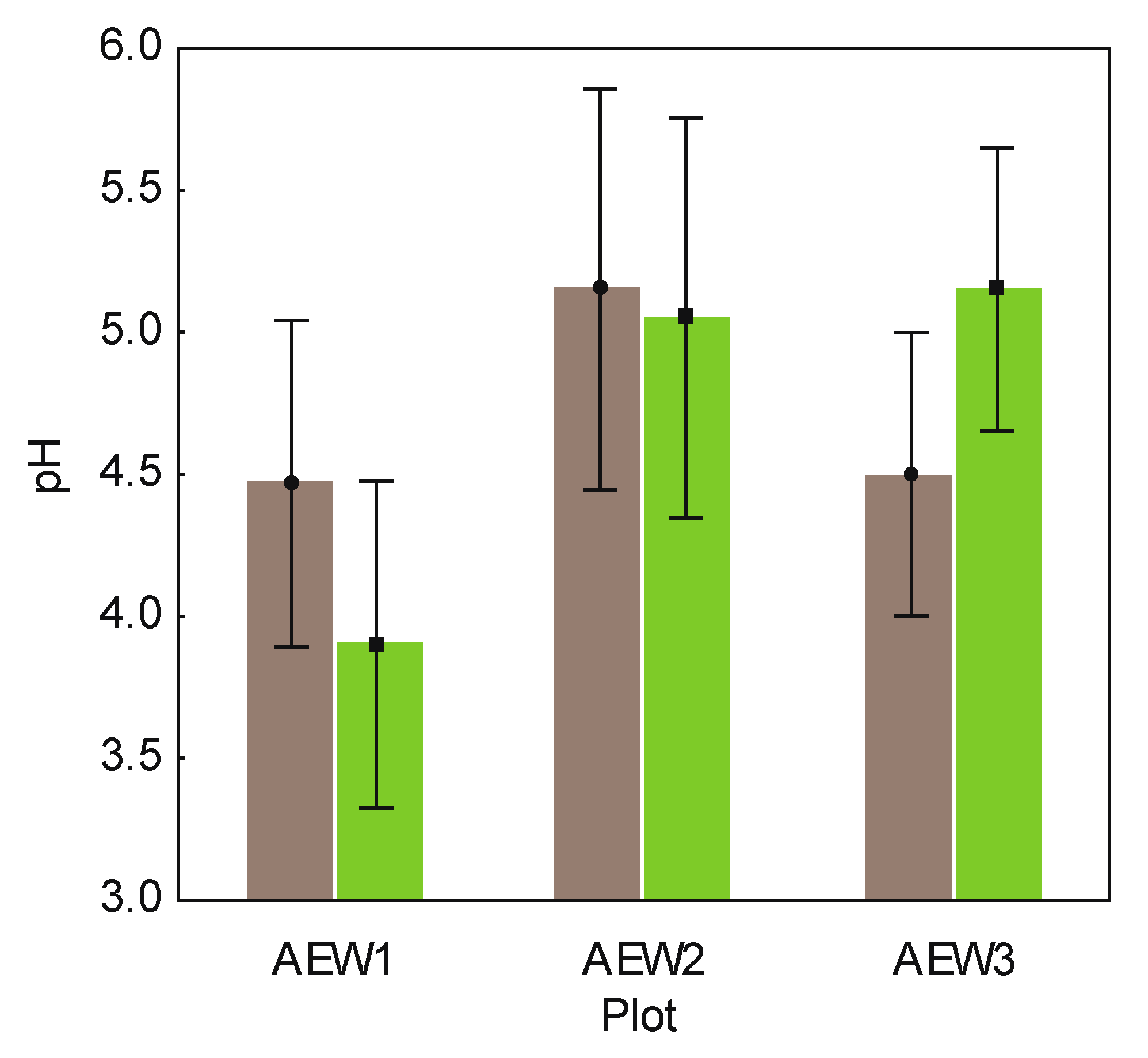Diversity 04 00453 g008
