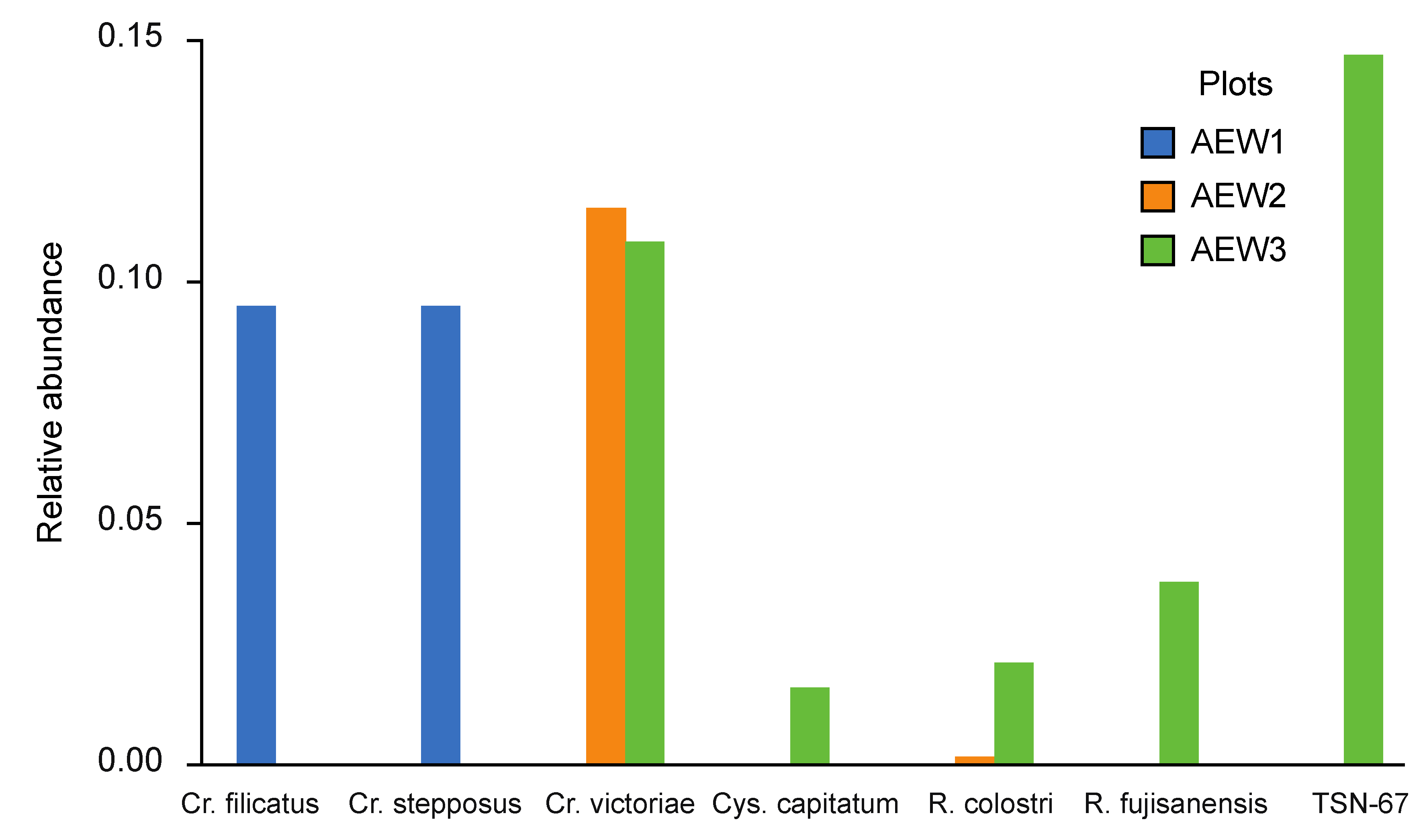 Diversity 04 00453 g009