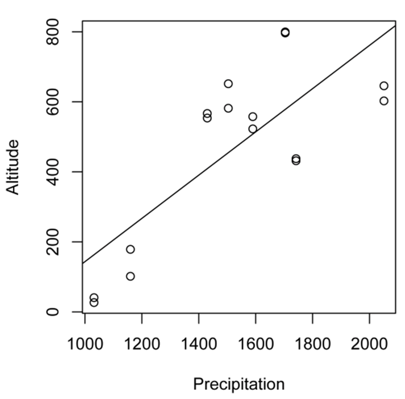 Diversity 05 00026 g004