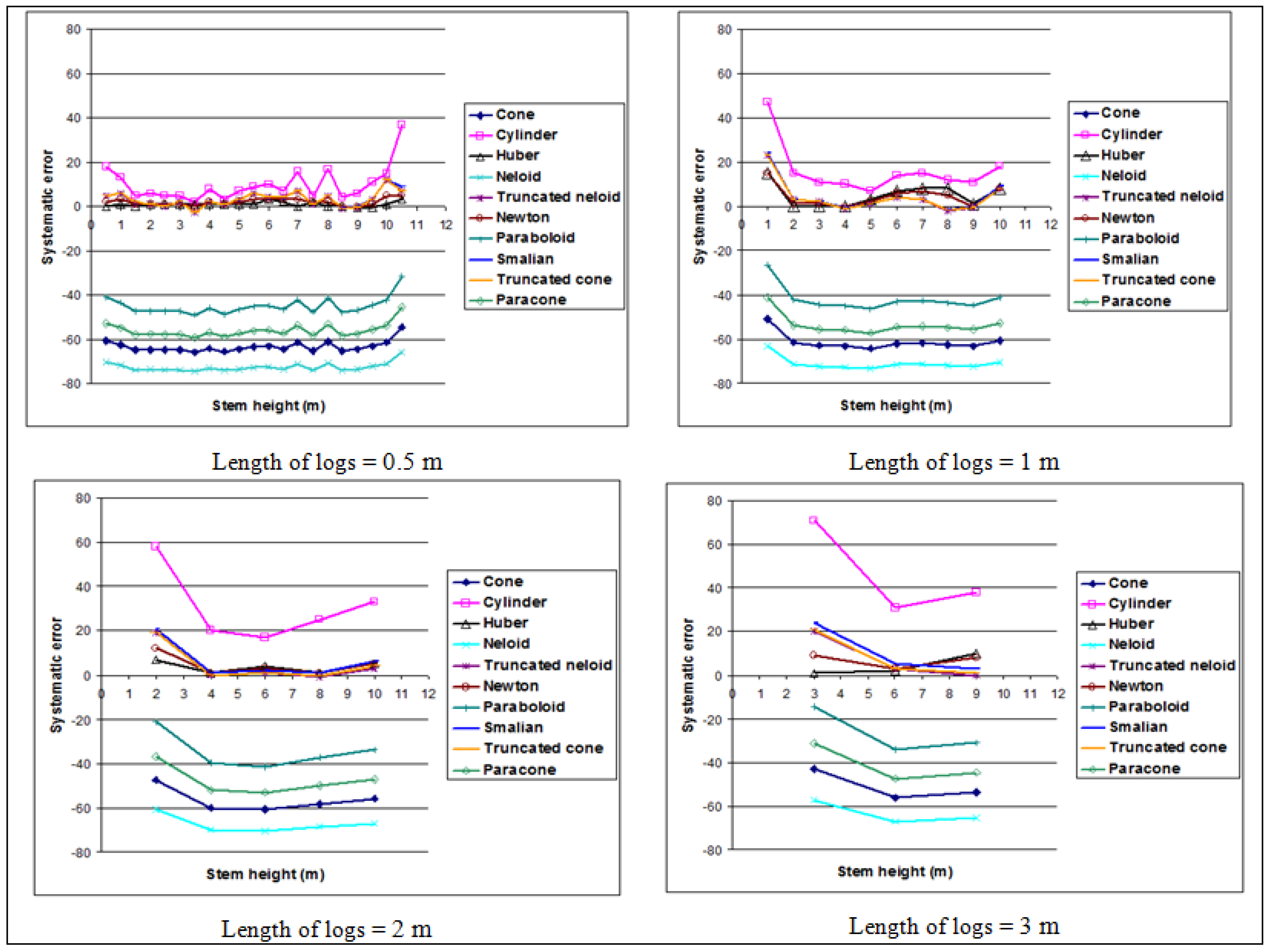Diversity 05 00099 g003 1024