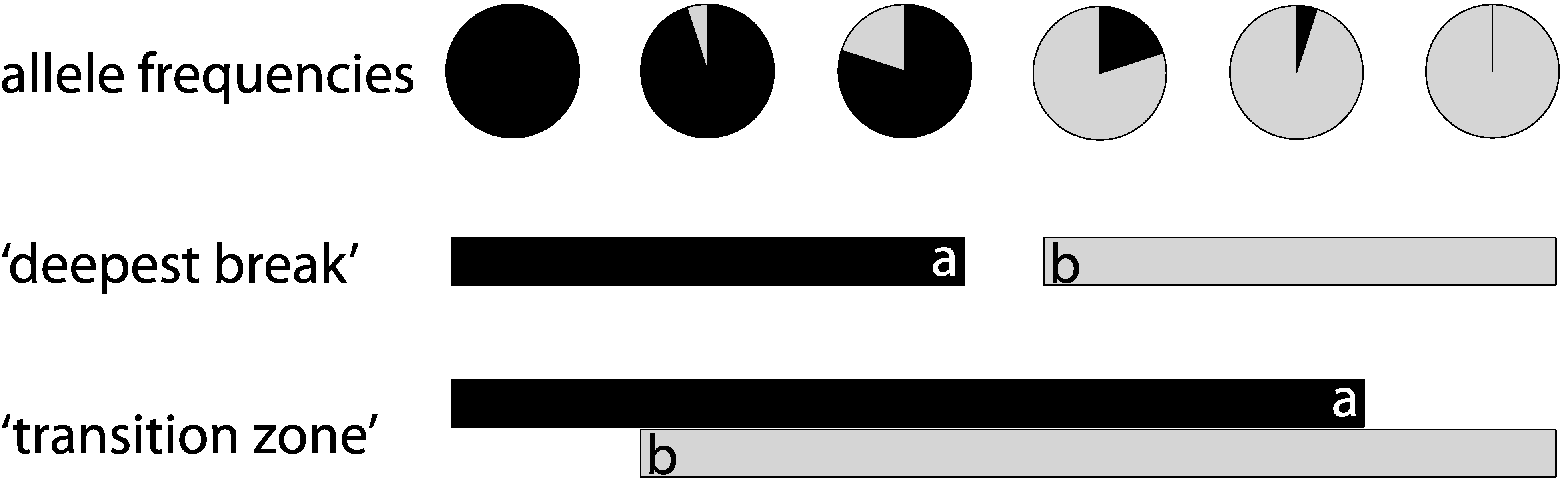 Diversity 05 00263 g001