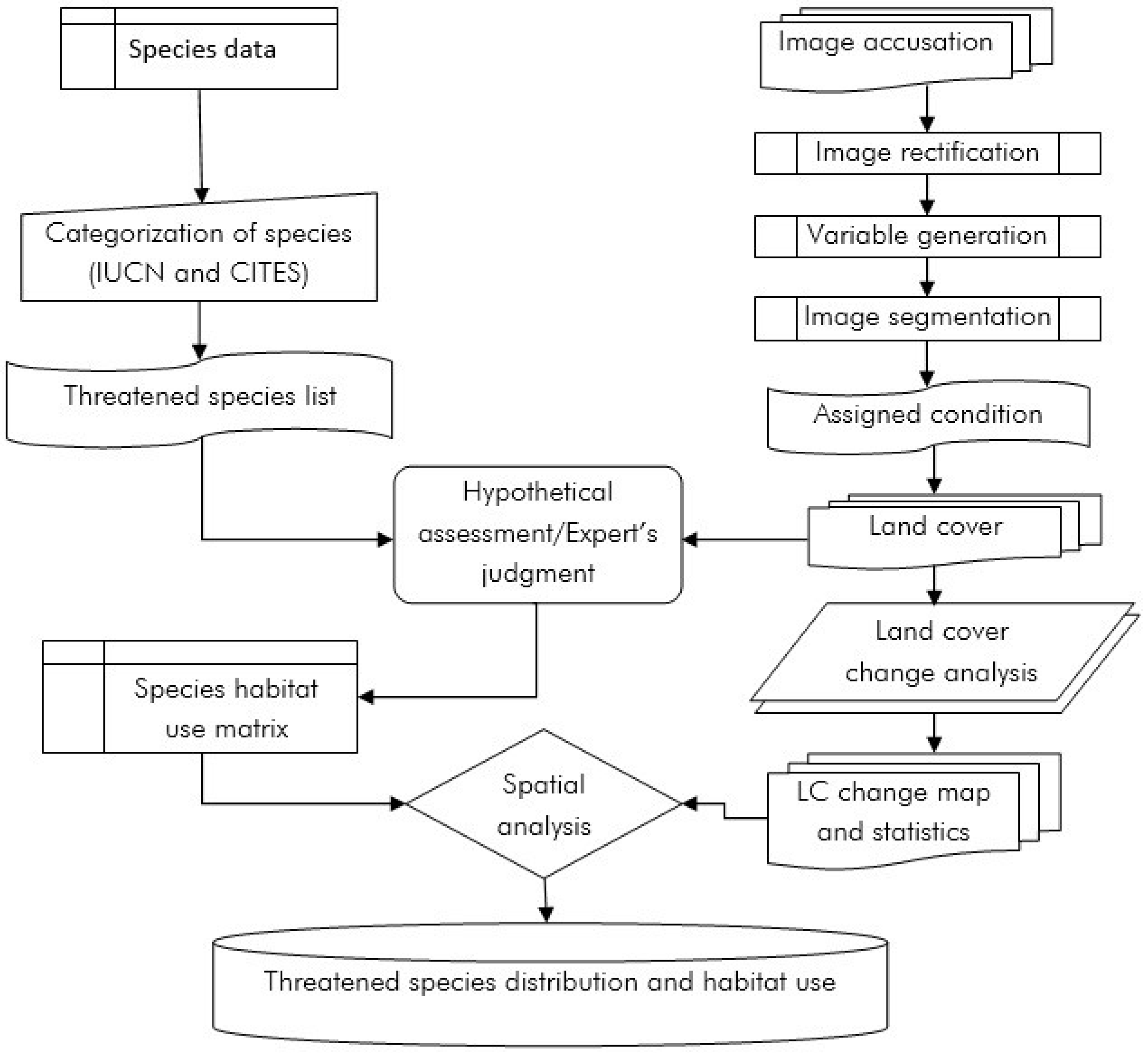 Diversity 05 00335 g002