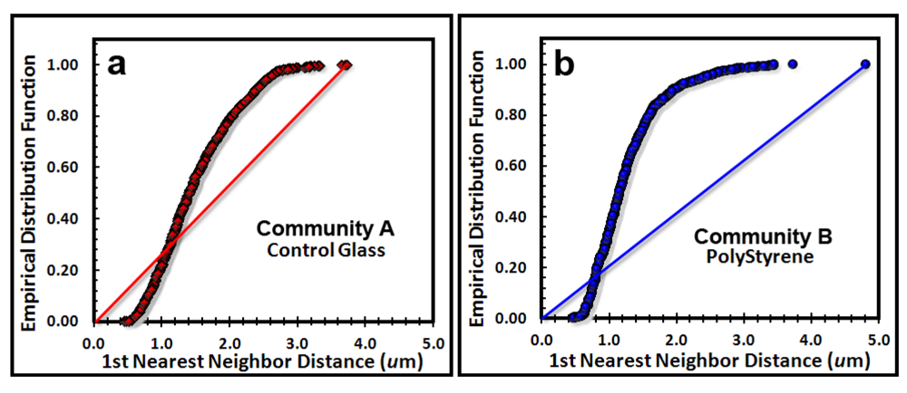 Diversity 05 00426 g006 1024
