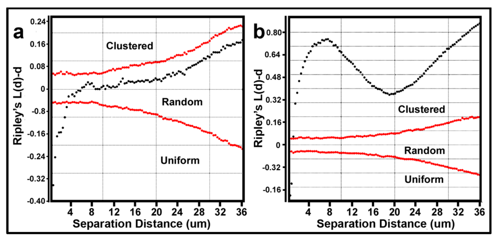 Diversity 05 00426 g007 1024